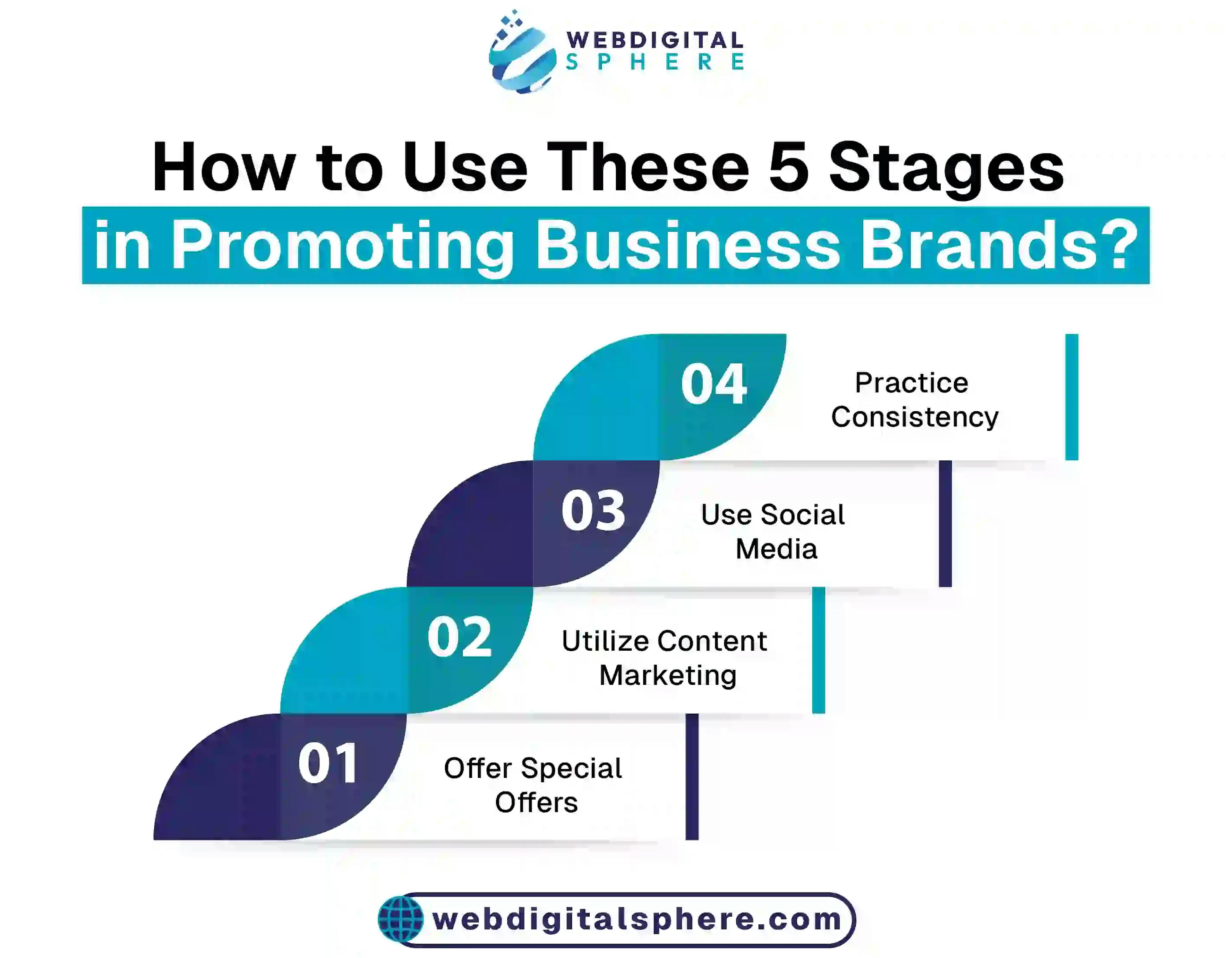 5 stages for organic business promotion using different platforms