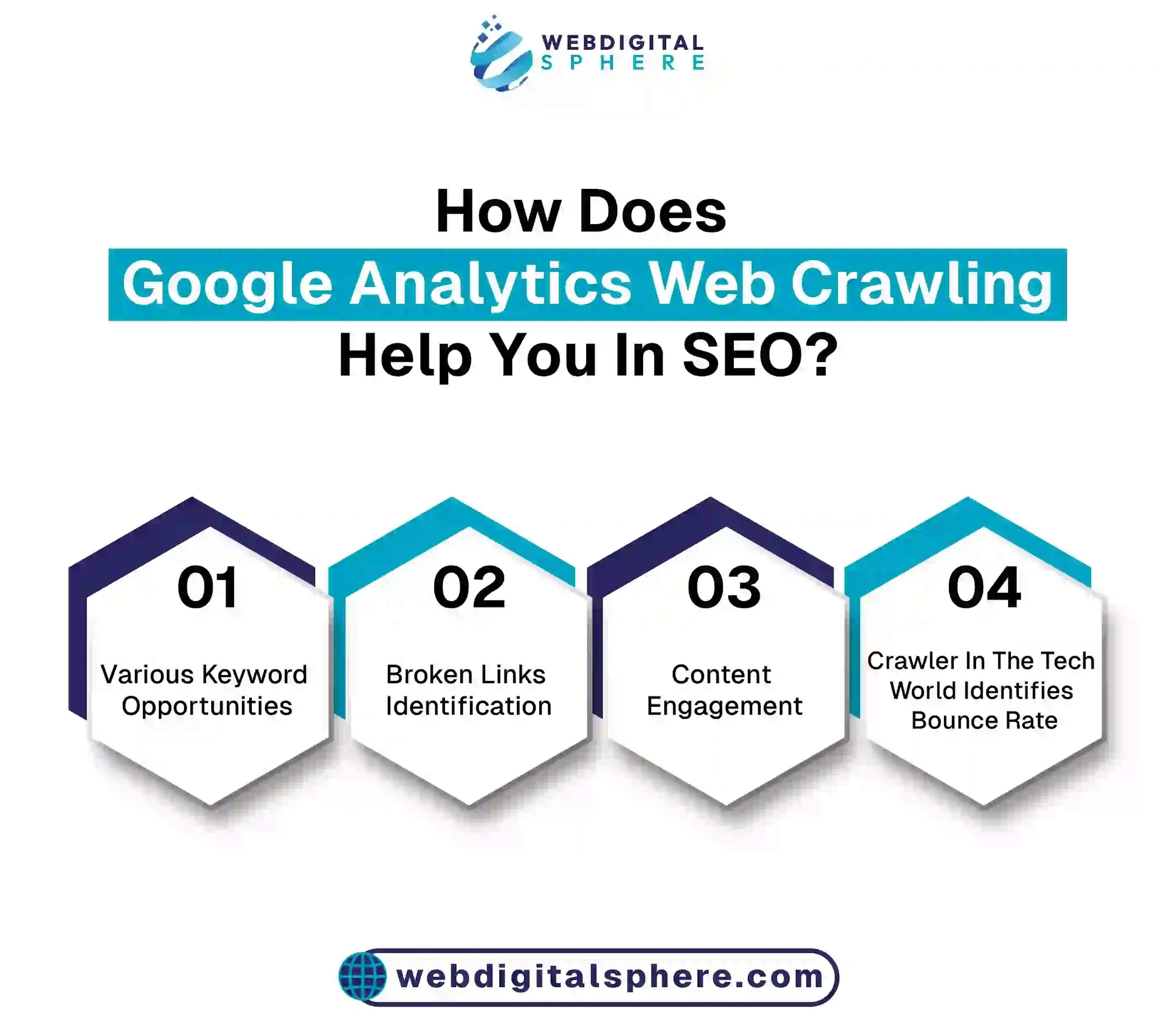 How does google analytics web crawling help your seo