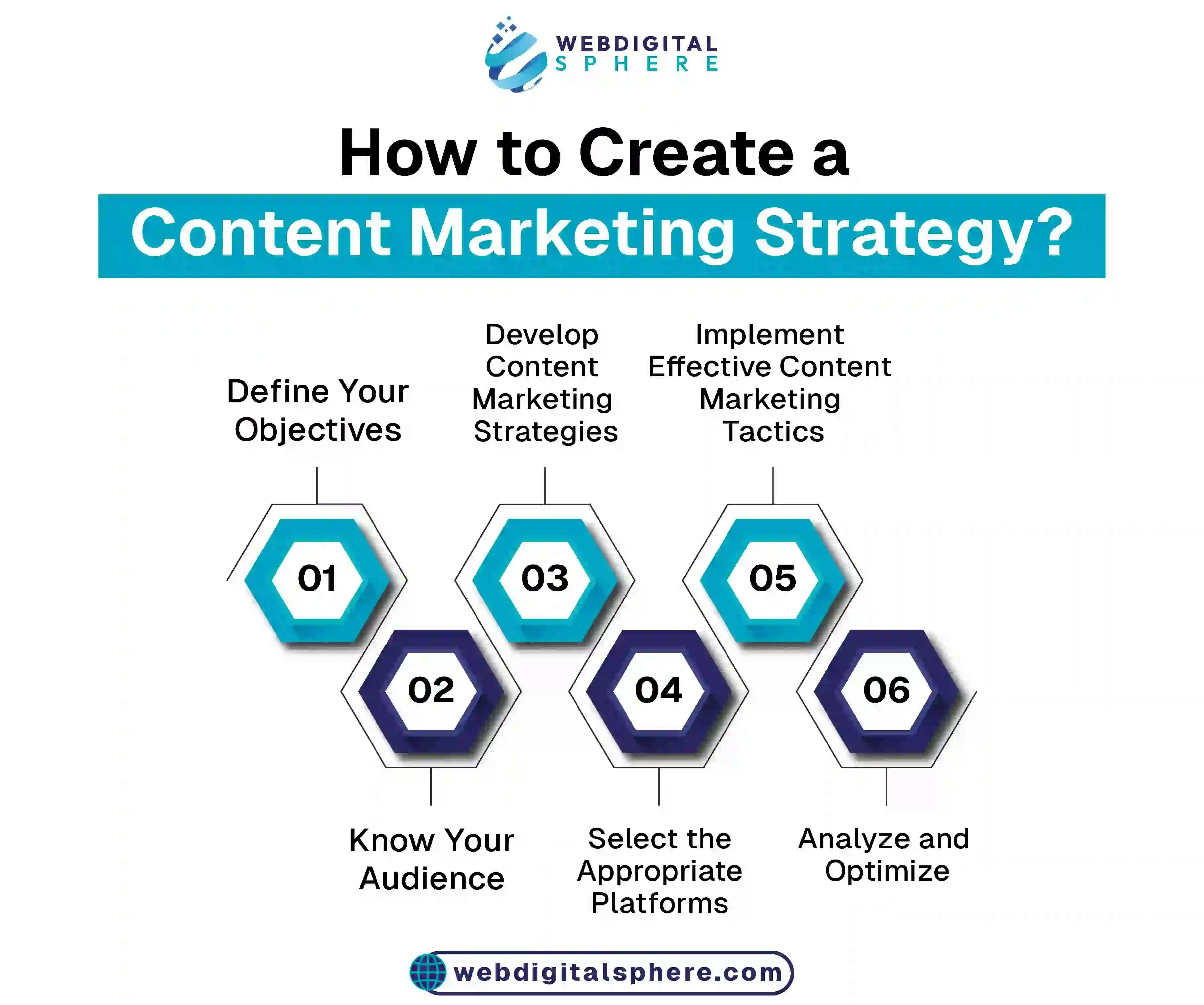 Steps to Create a Content Marketing Strategy