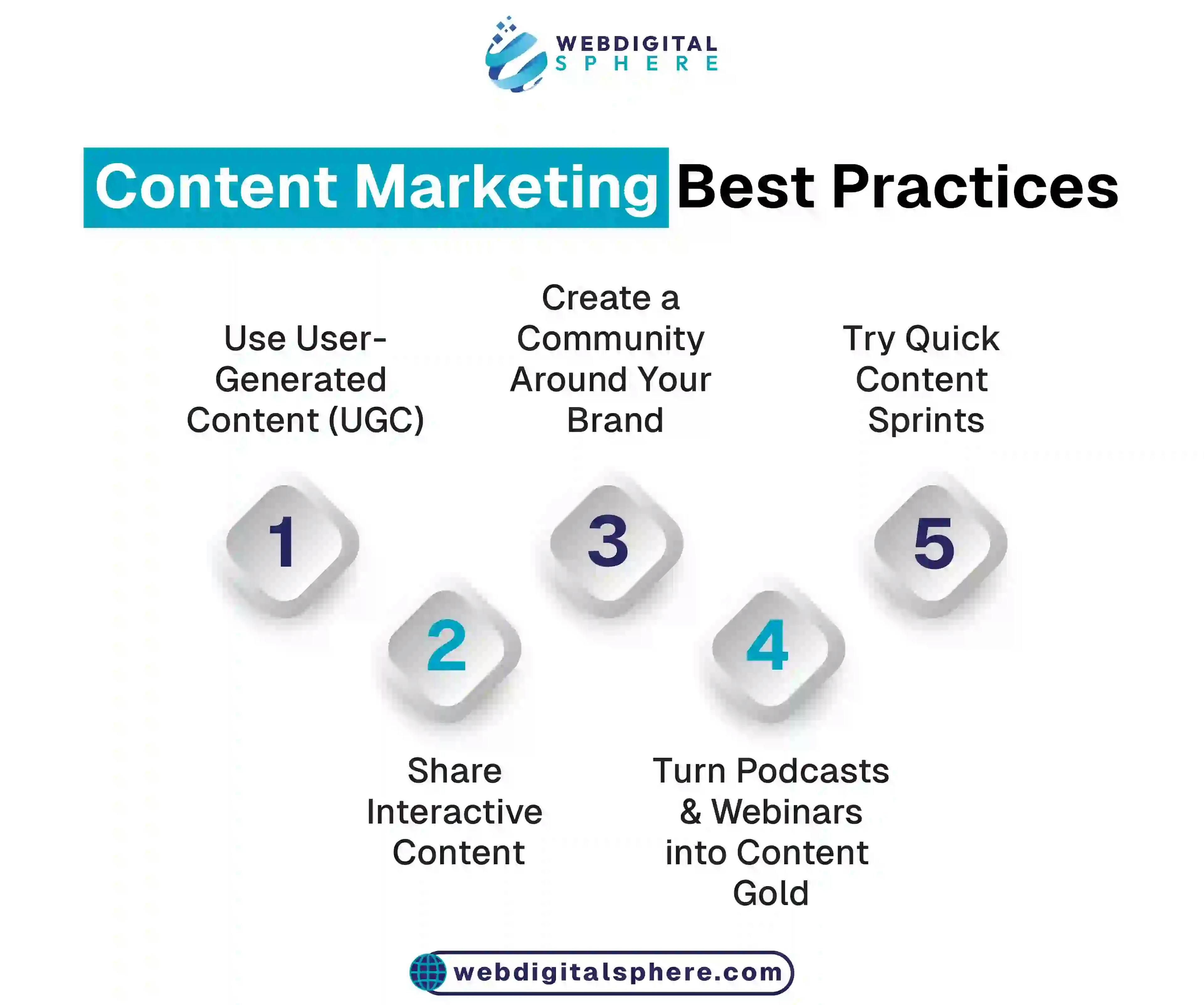  strategic content marketing strategies 