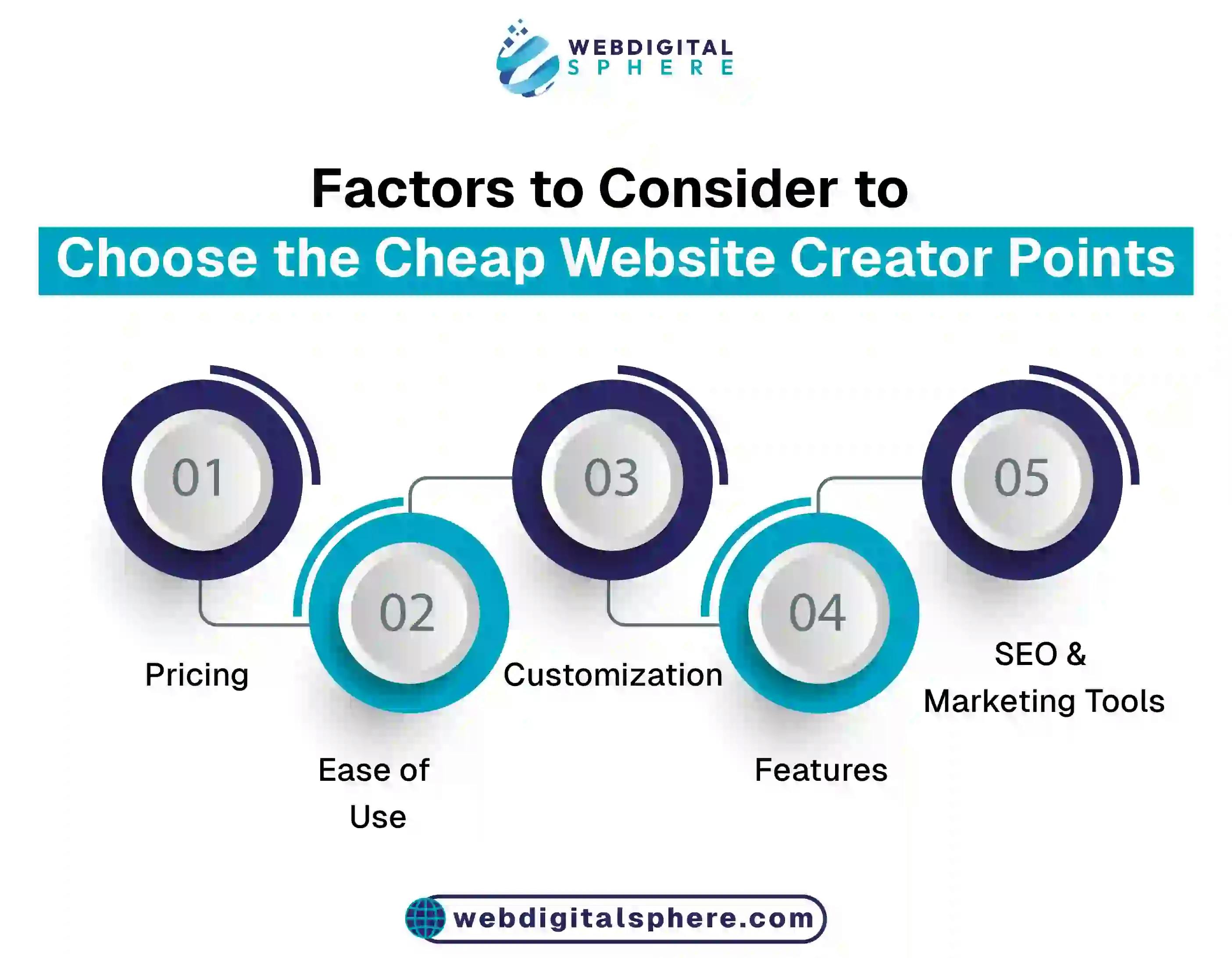 Factors to Consider to Choose the Cheap Website Creator