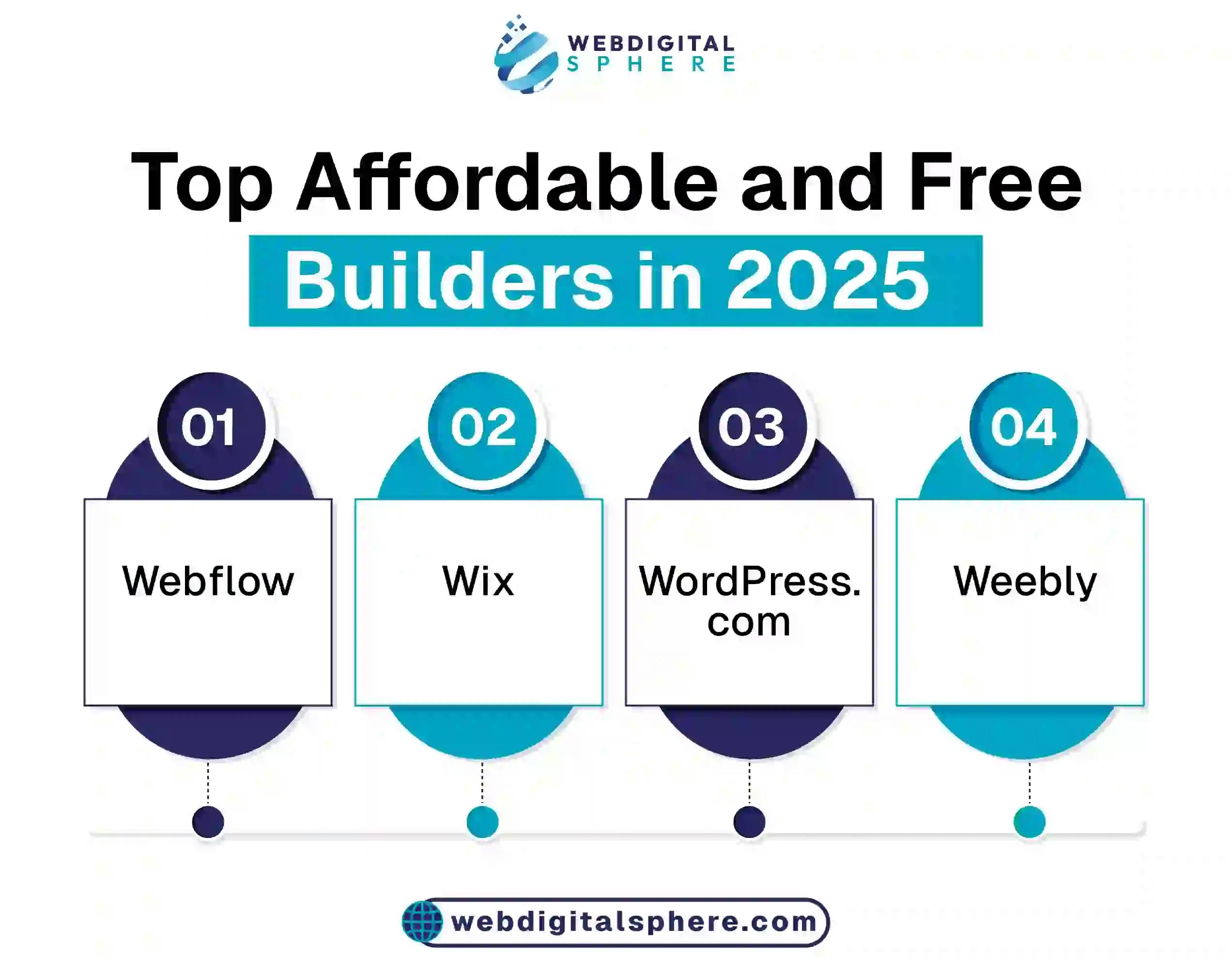 Affordable and Free Builders in 2025 to build your website