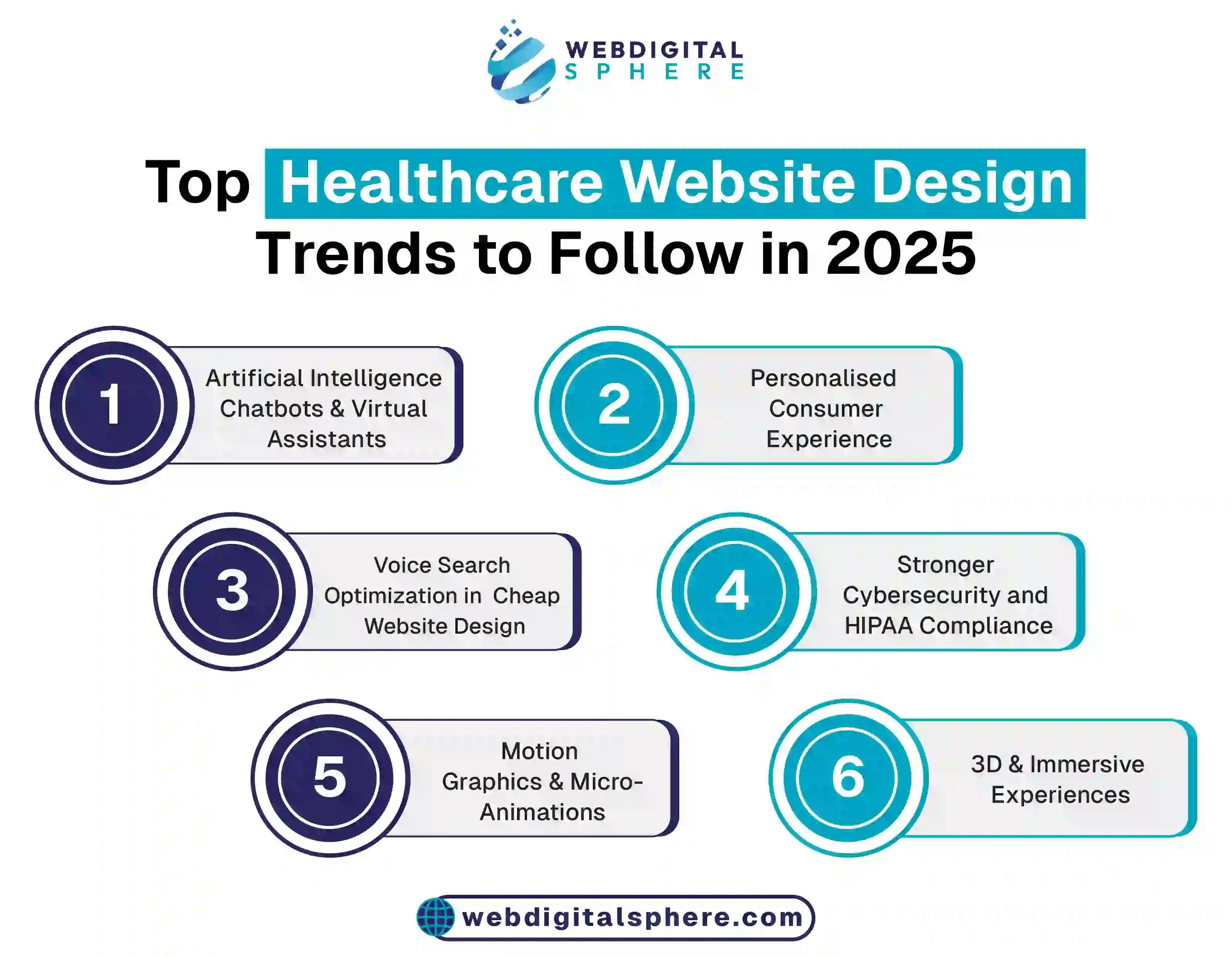Healthcare Website Design Trends to Follow in 2025