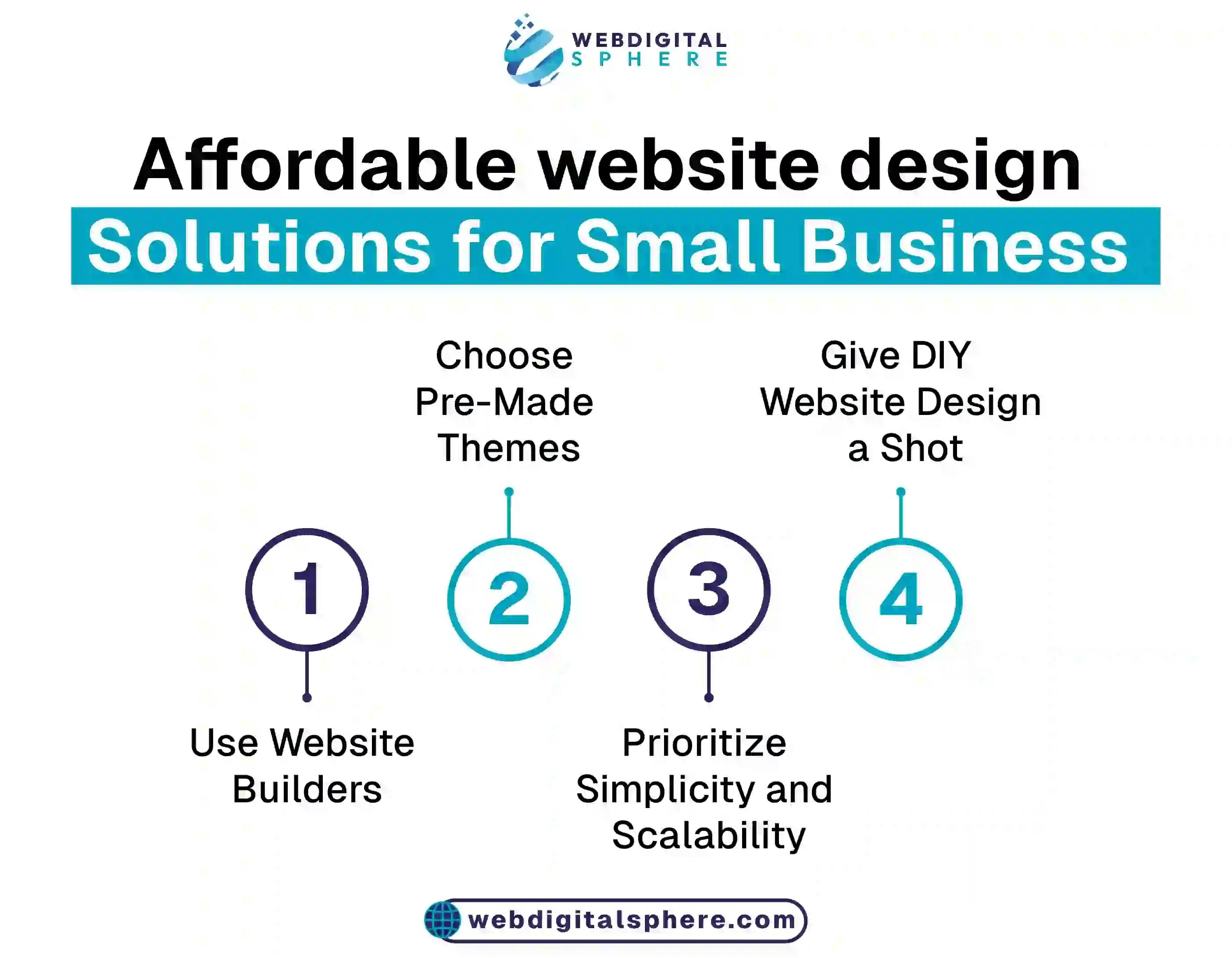 Affordable website design packages