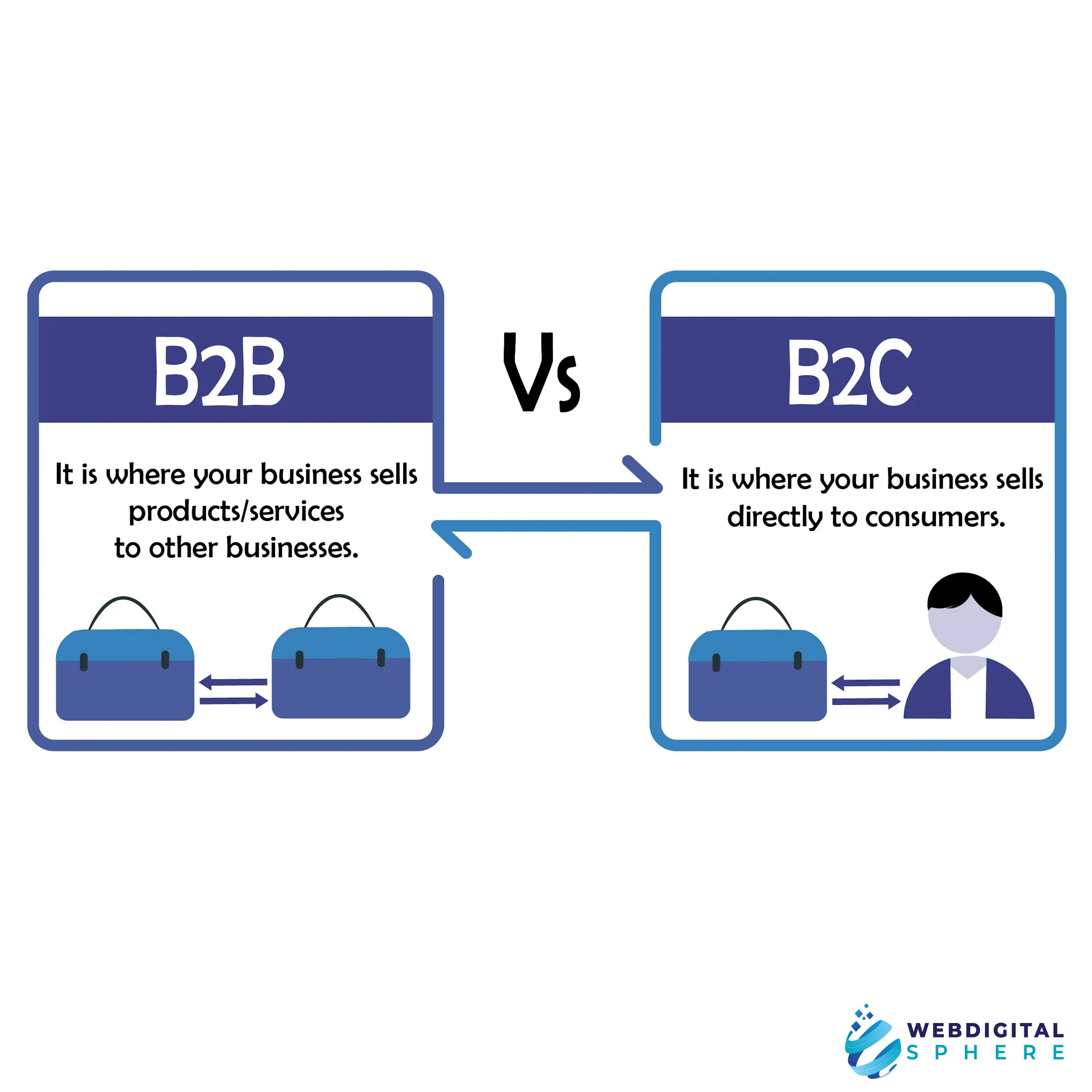 difference between B2B and B2C