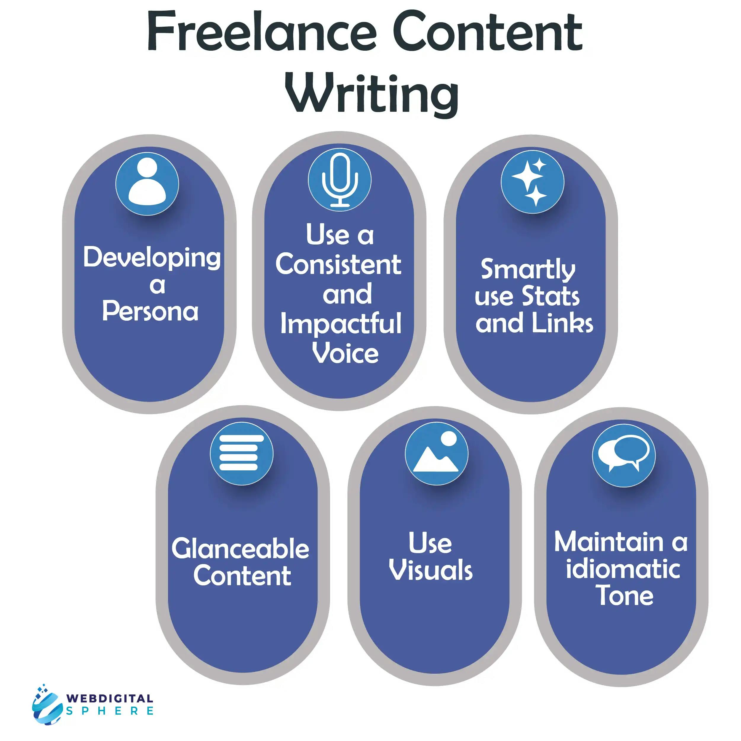 Content SEO Management by website content writerwith content SEO planand writing for the web content services