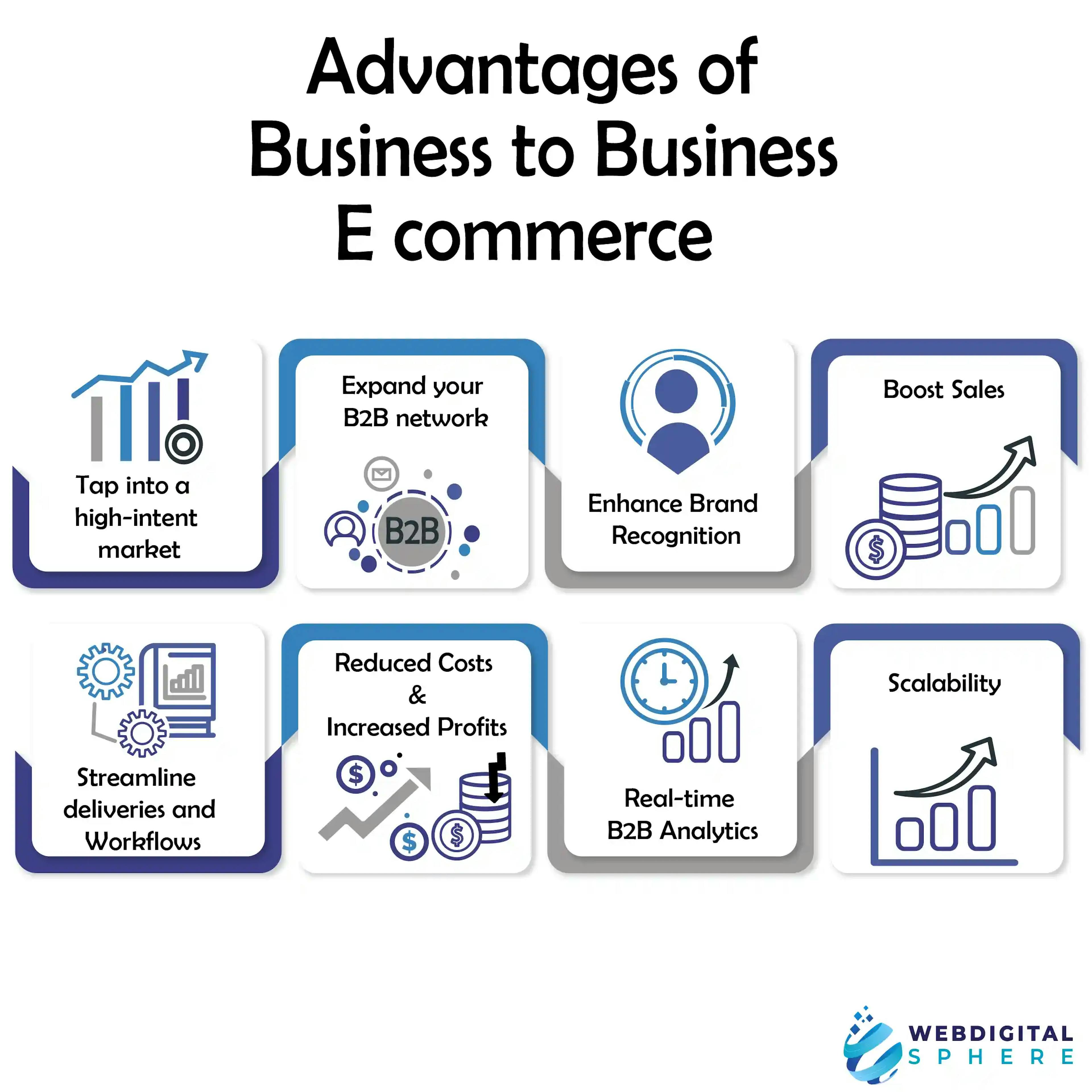 Advantages of Business to Business E commerce undeniable benefits of business to business E commerce by Expanding your B2B network