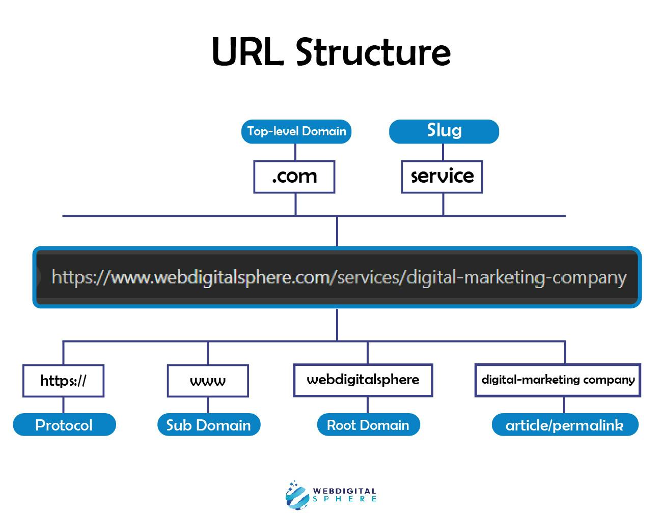 choosing the  Business Domain Name for your business