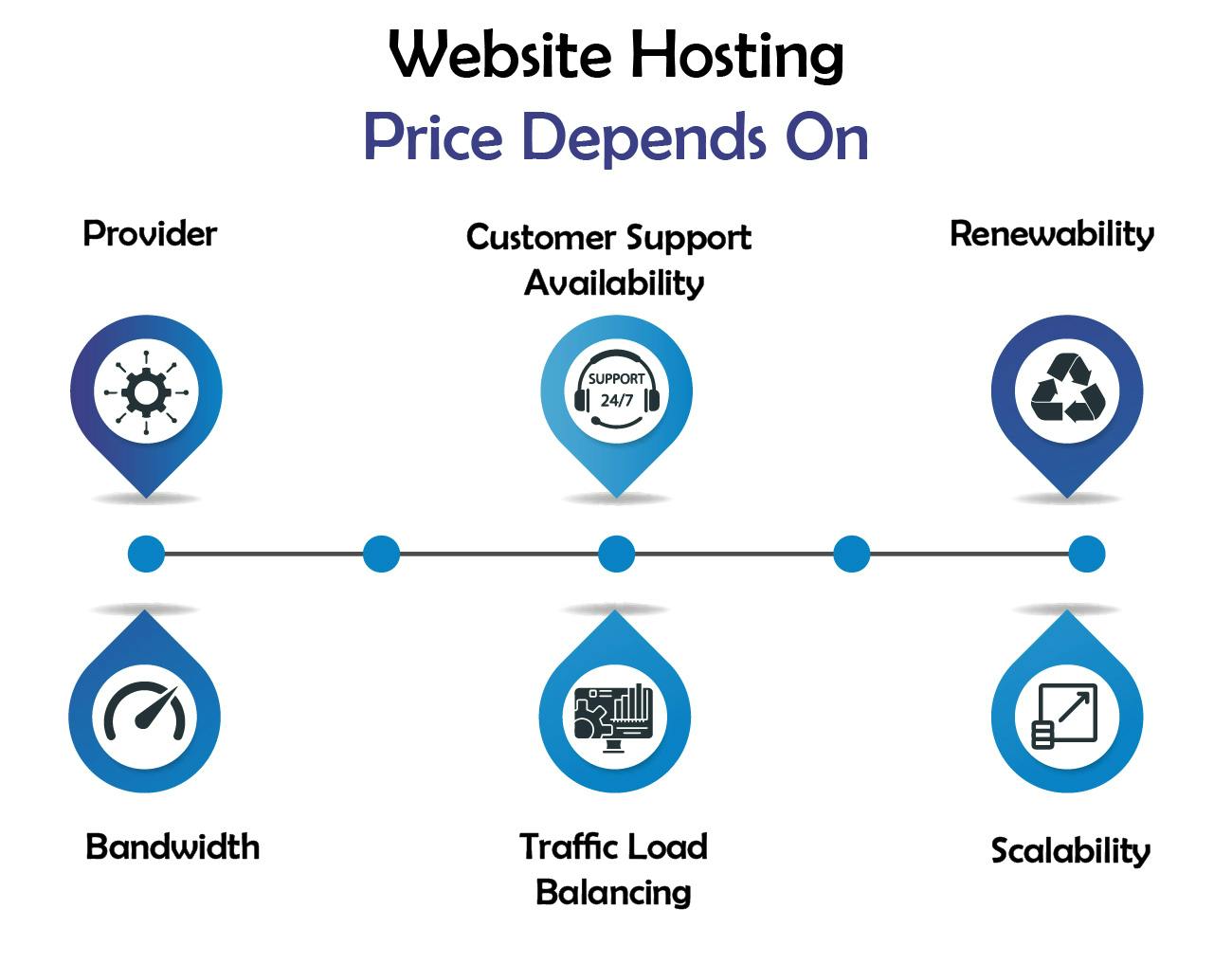 Enterprise Website Hosting and Check website hosting services for small business


