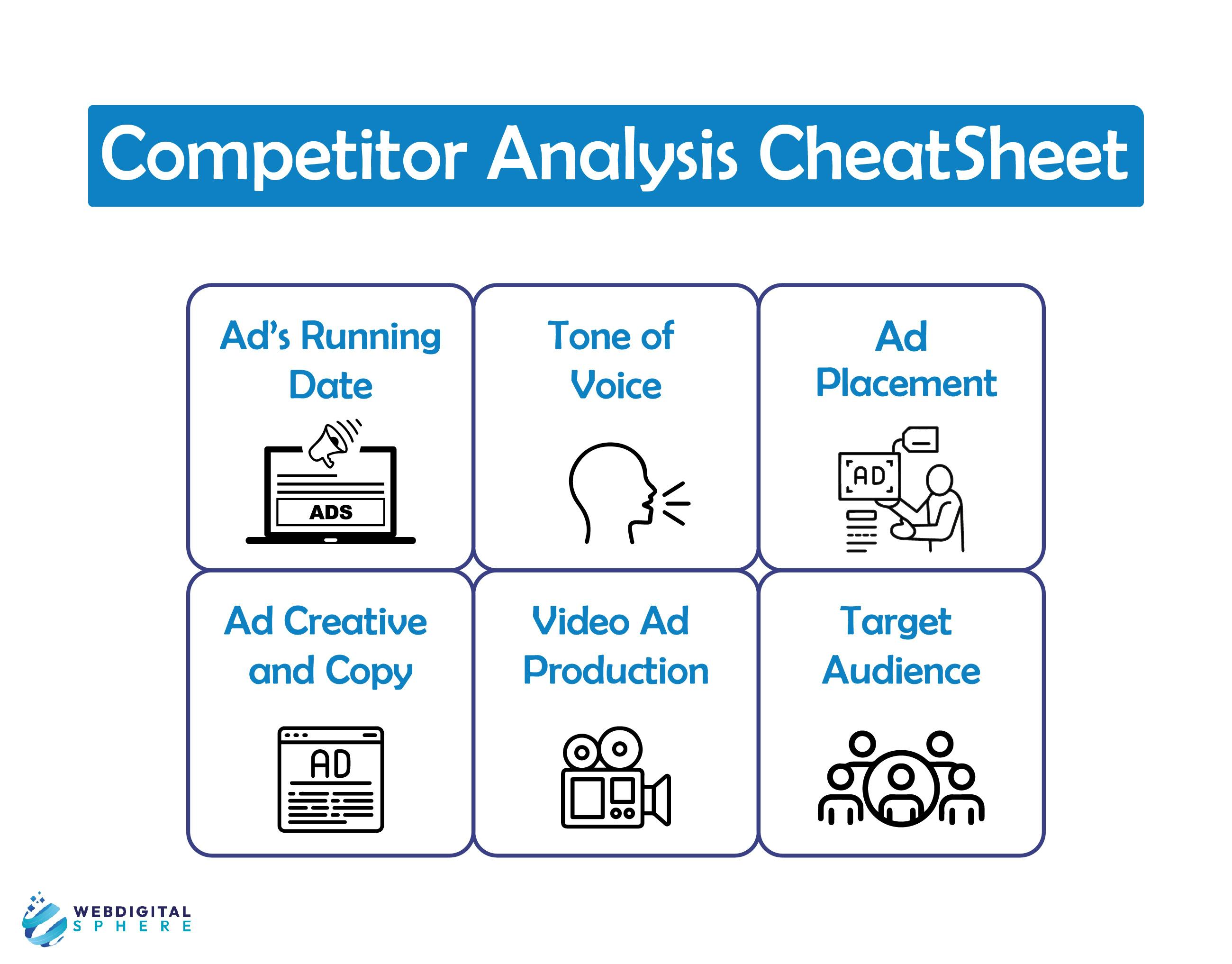  Analyzing your Findings for Ads Inspiration PPC competitor analysis


