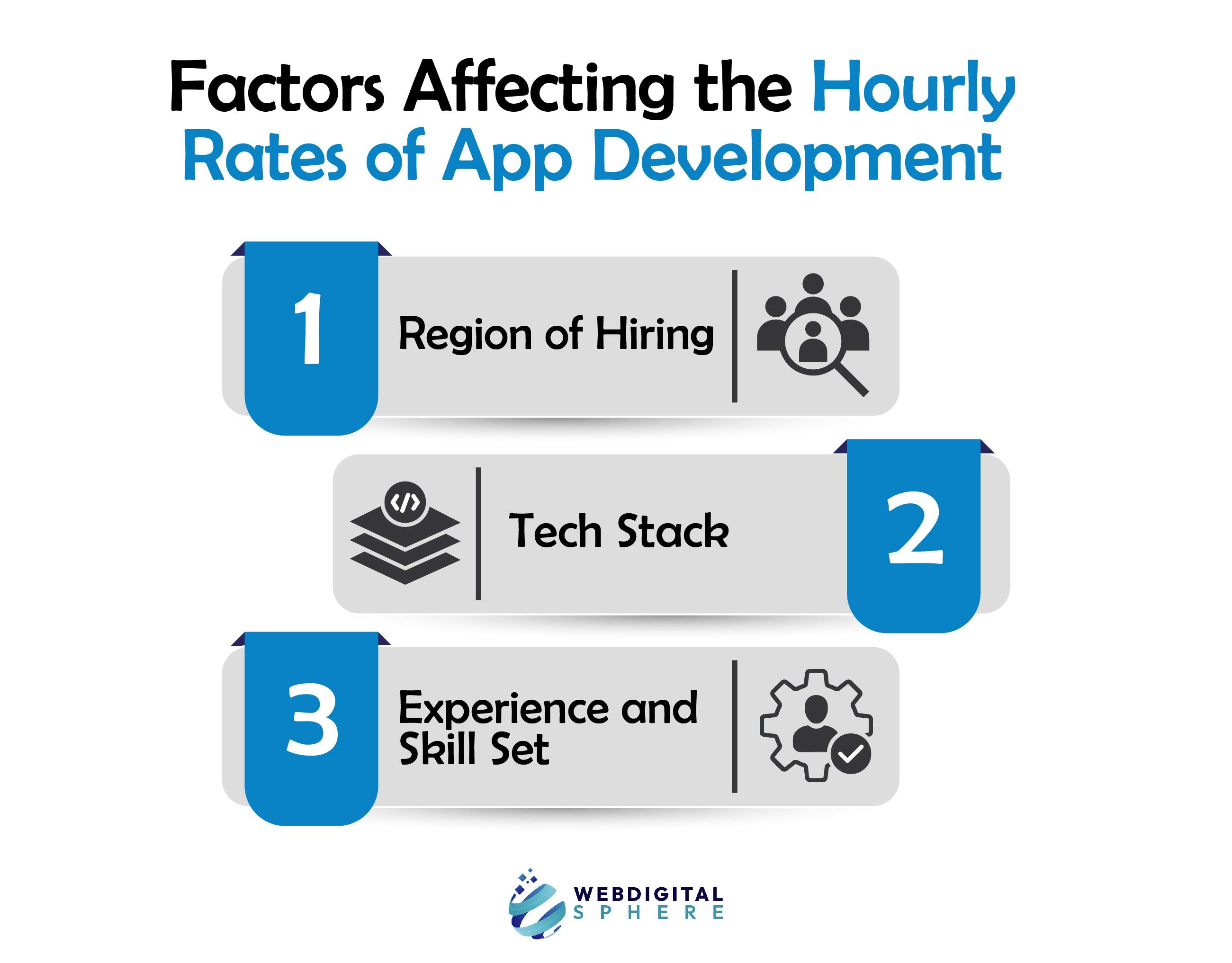 Factors Affecting the Hourly Rates of App Development for app development cost total sum 