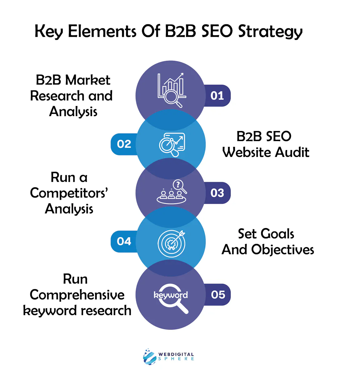 How to Create a Winning B2B SEO Campaign