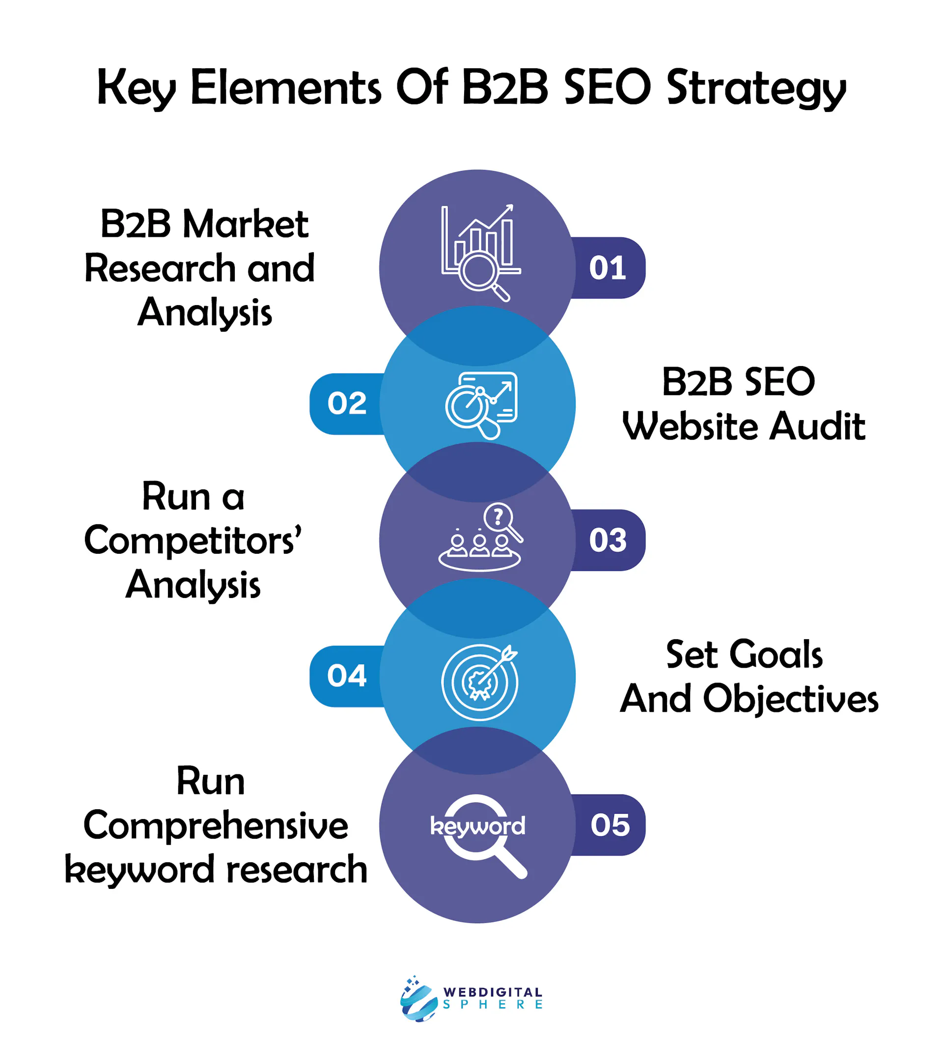 How to Create a Winning B2B SEO Campaign