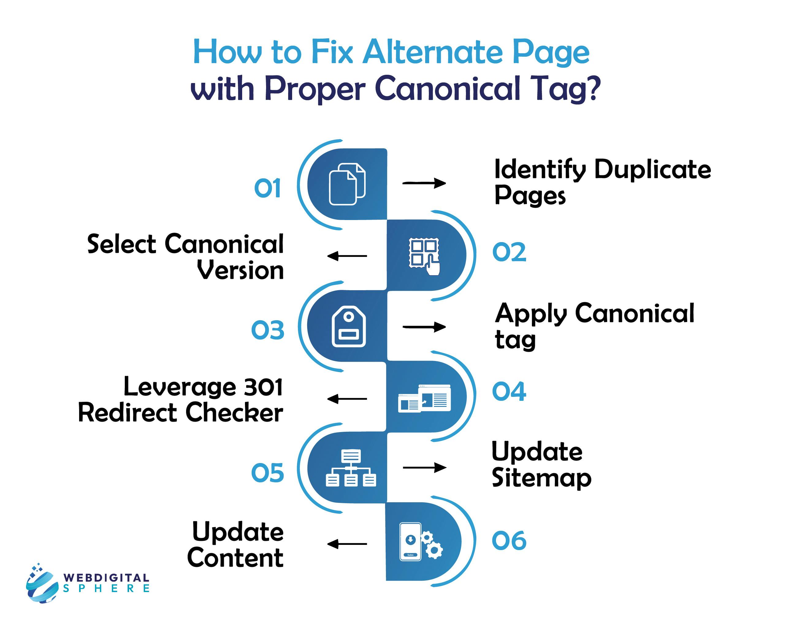 How to Fix Alternate Page with Proper Canonical Tag? there are multimple method some are including Select Canonical Version

Apply Canonical tag

Leverage 301 Redirect Checker

Update Sitemap