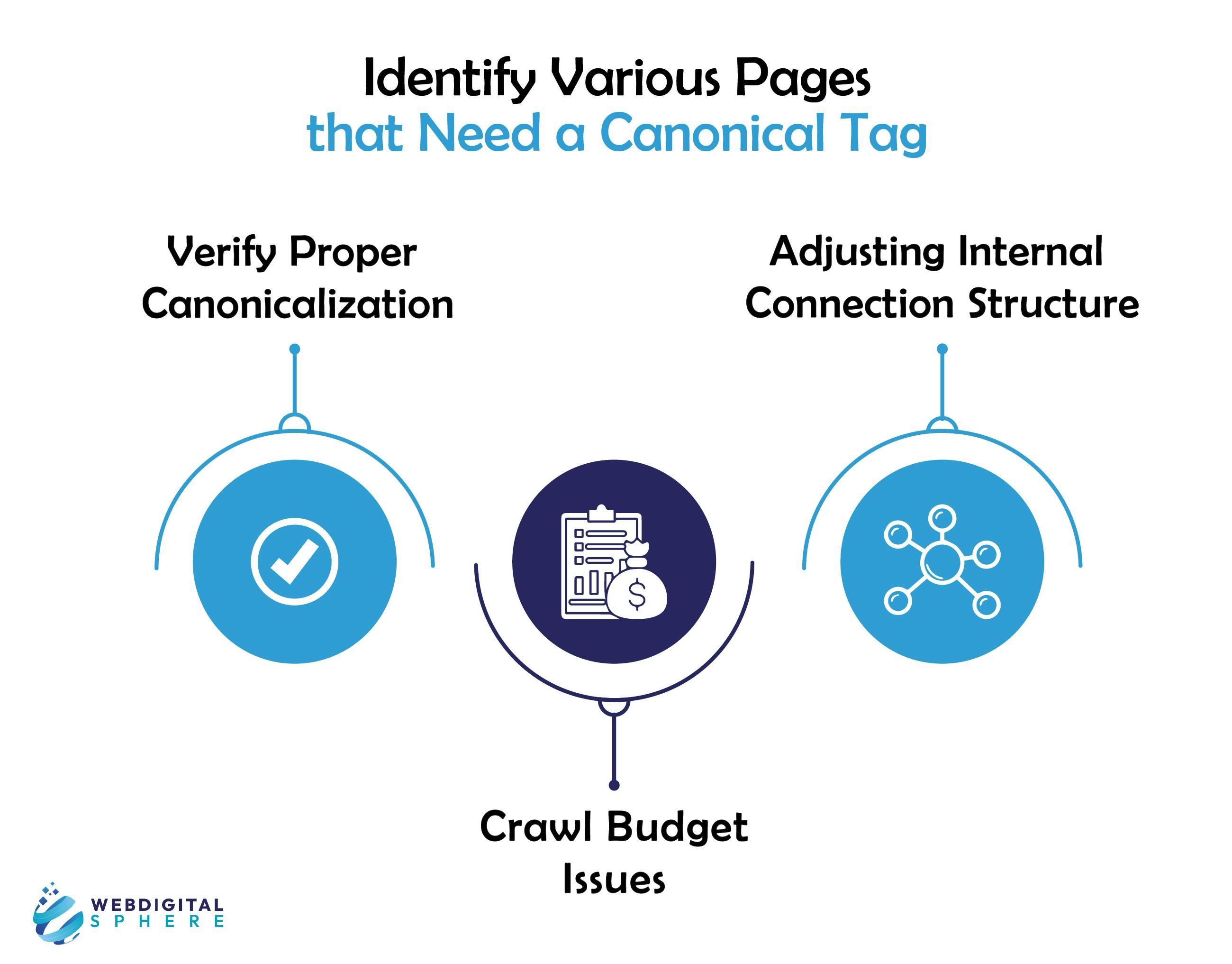  Identify Various Pages that Need a Canonical Tag for Seo canonical tags,