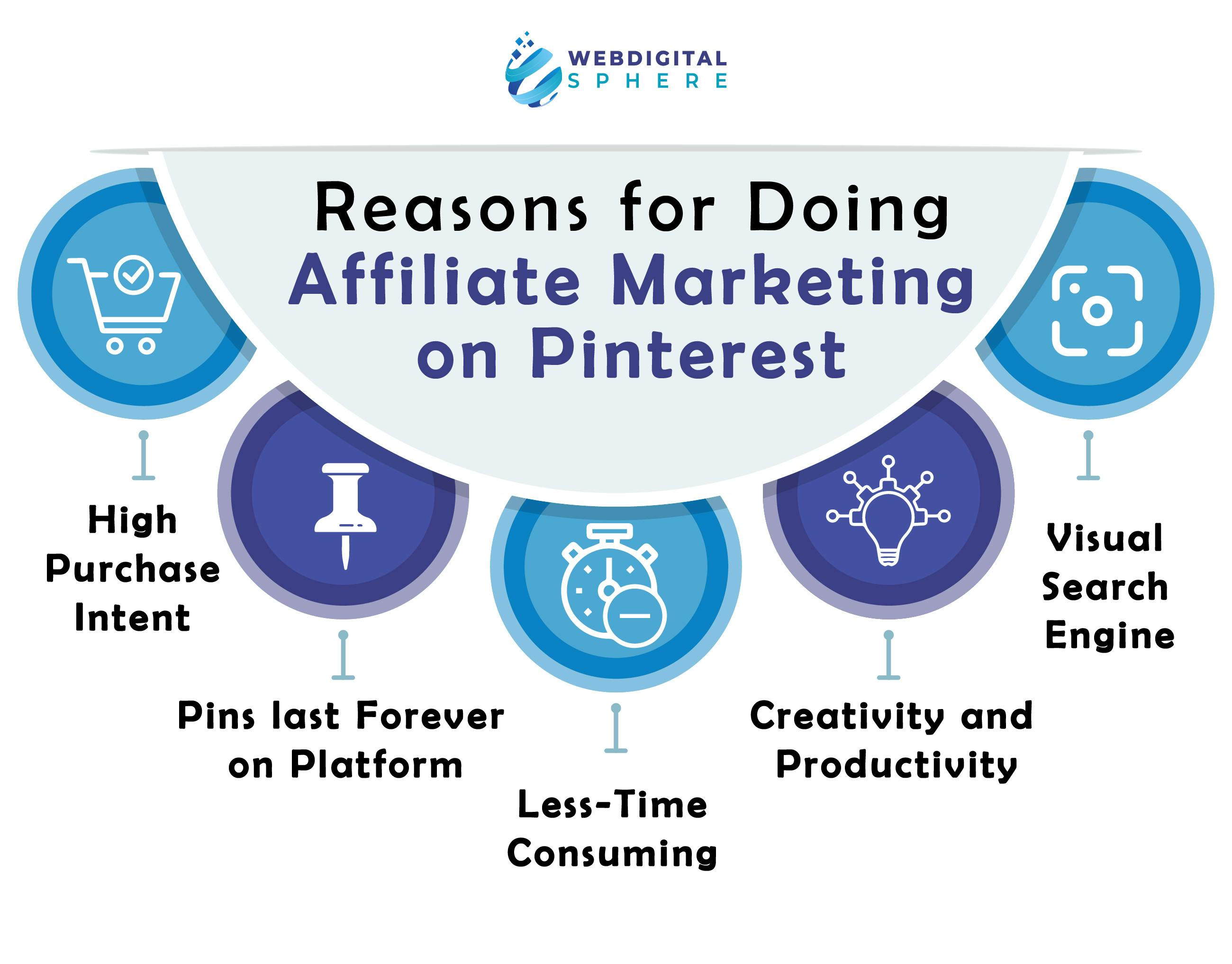 Why Choose Affiliate Marketing on Pinterest? for Pinterest peopleand Pinterest Search Engine for How do you search on Pinterest?


