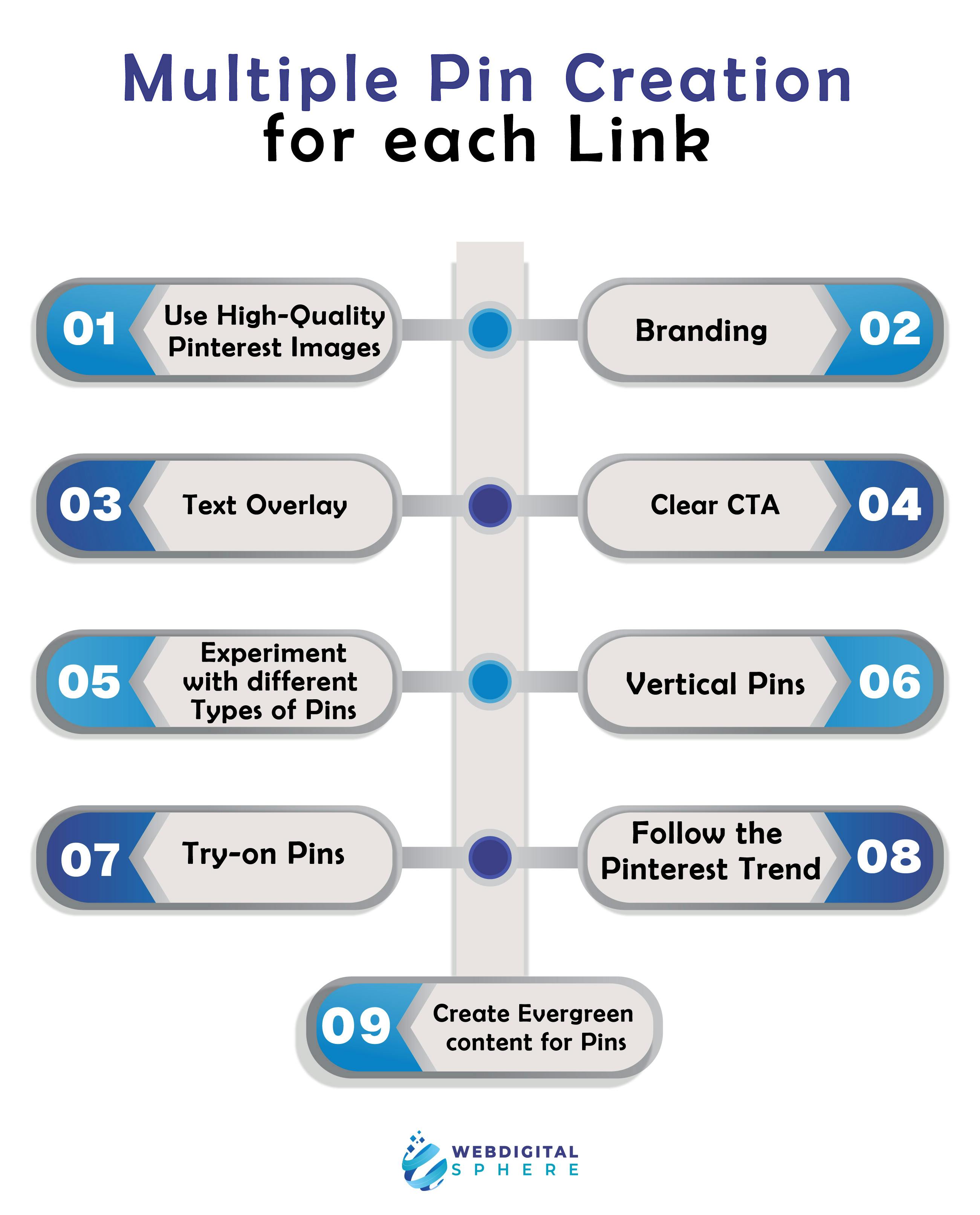 Multiple Pin Creation for each Link and Use High-Quality Pinterest Images to Create Pins keep Follow the Pinterest Trend