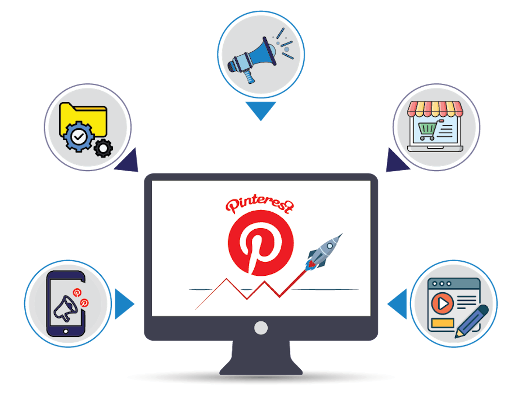 Pinterest marketing, advertising, management, content creation, and eCom Store.