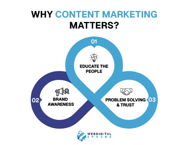 What is content marketing Why Content Marketing is Important?