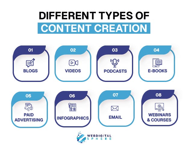 The best practices of marketing to fit its strategy with B2B content marketing types


