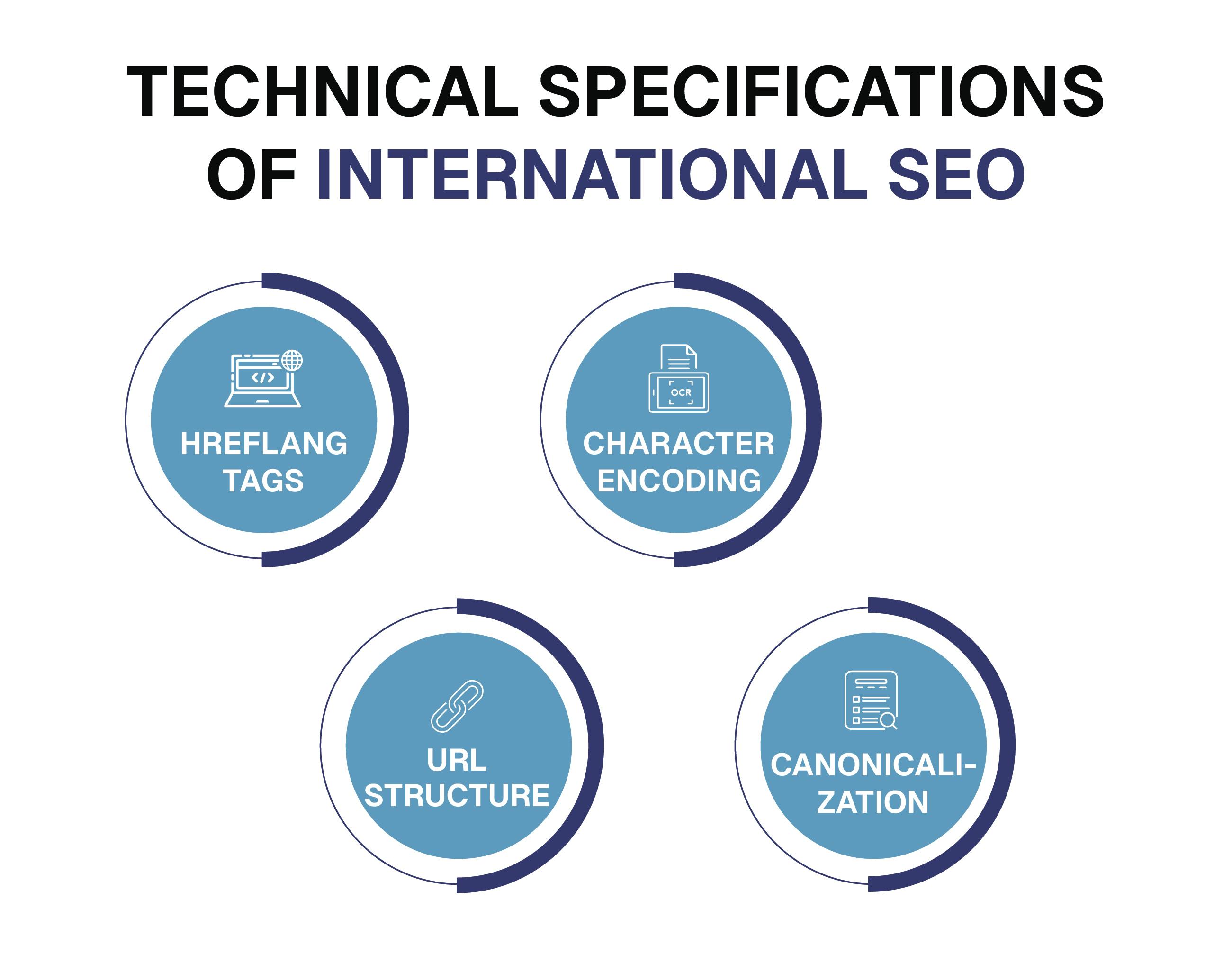 Technical Specifications of International SEO