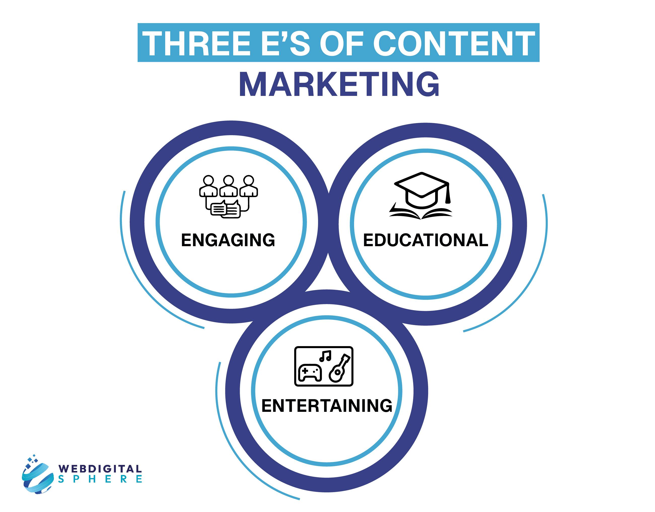 Three E’s of content marketing