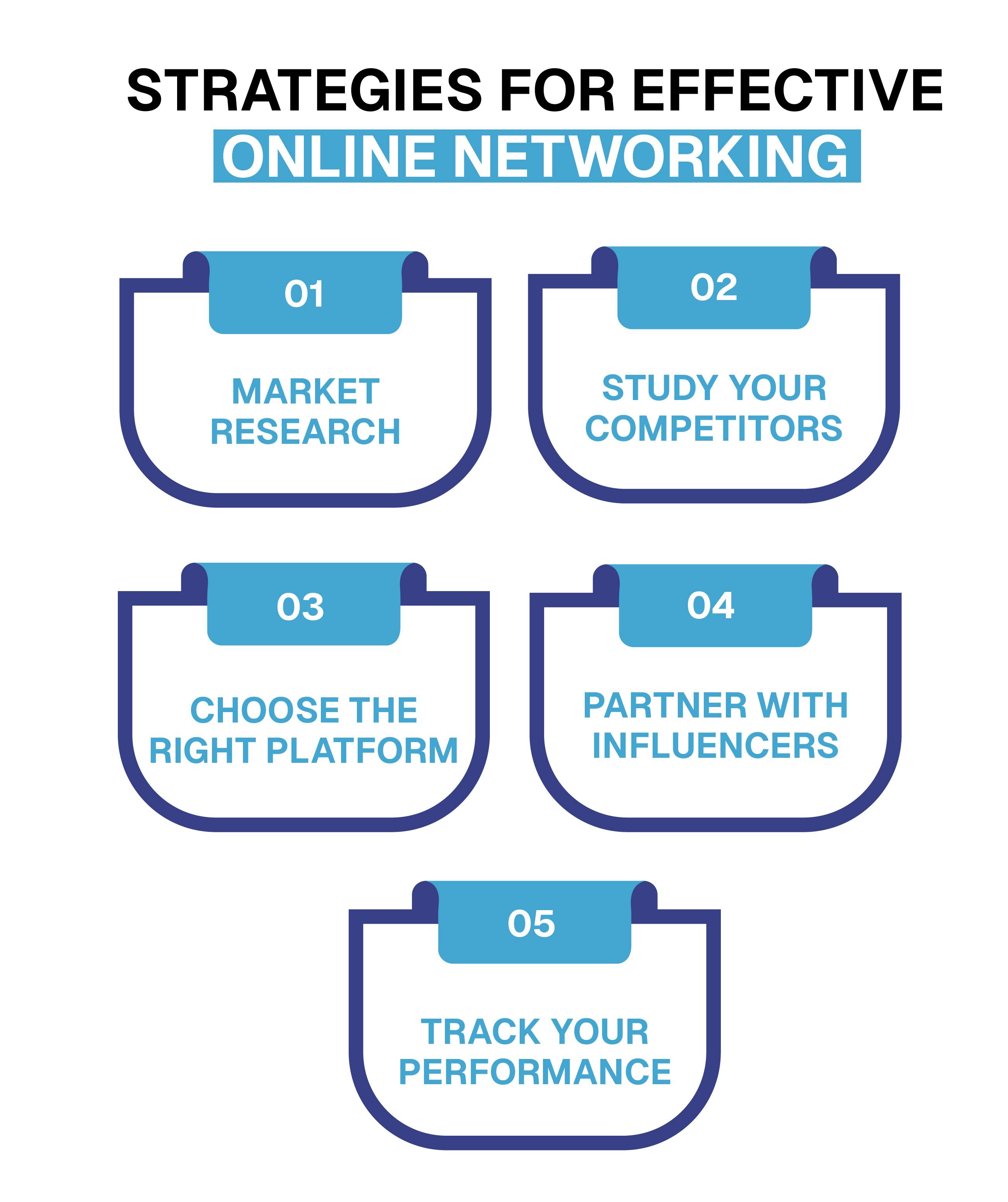 Mastering Social Media: Strategies for Effective Online Networking