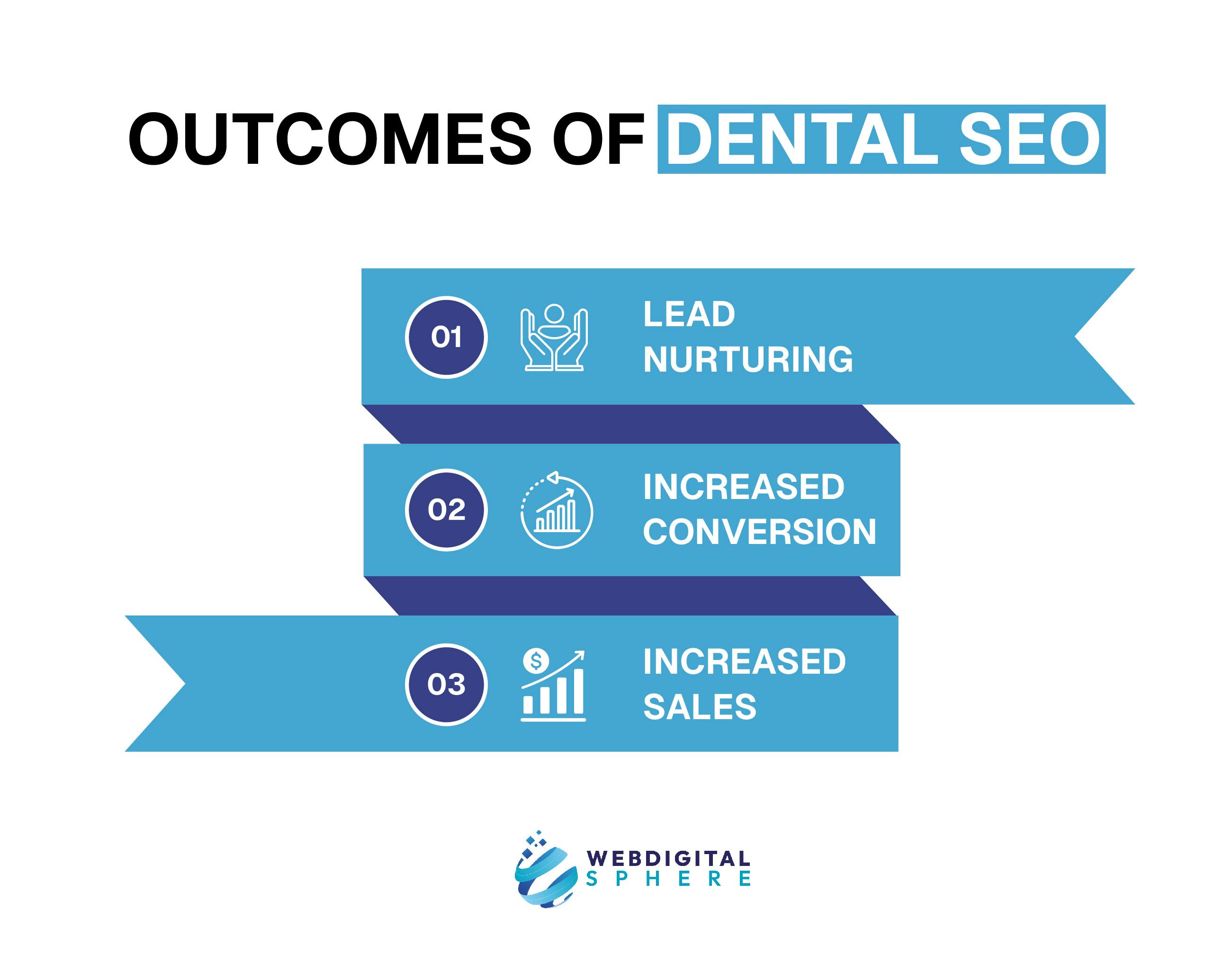 How much is Dental SEO Pricing?