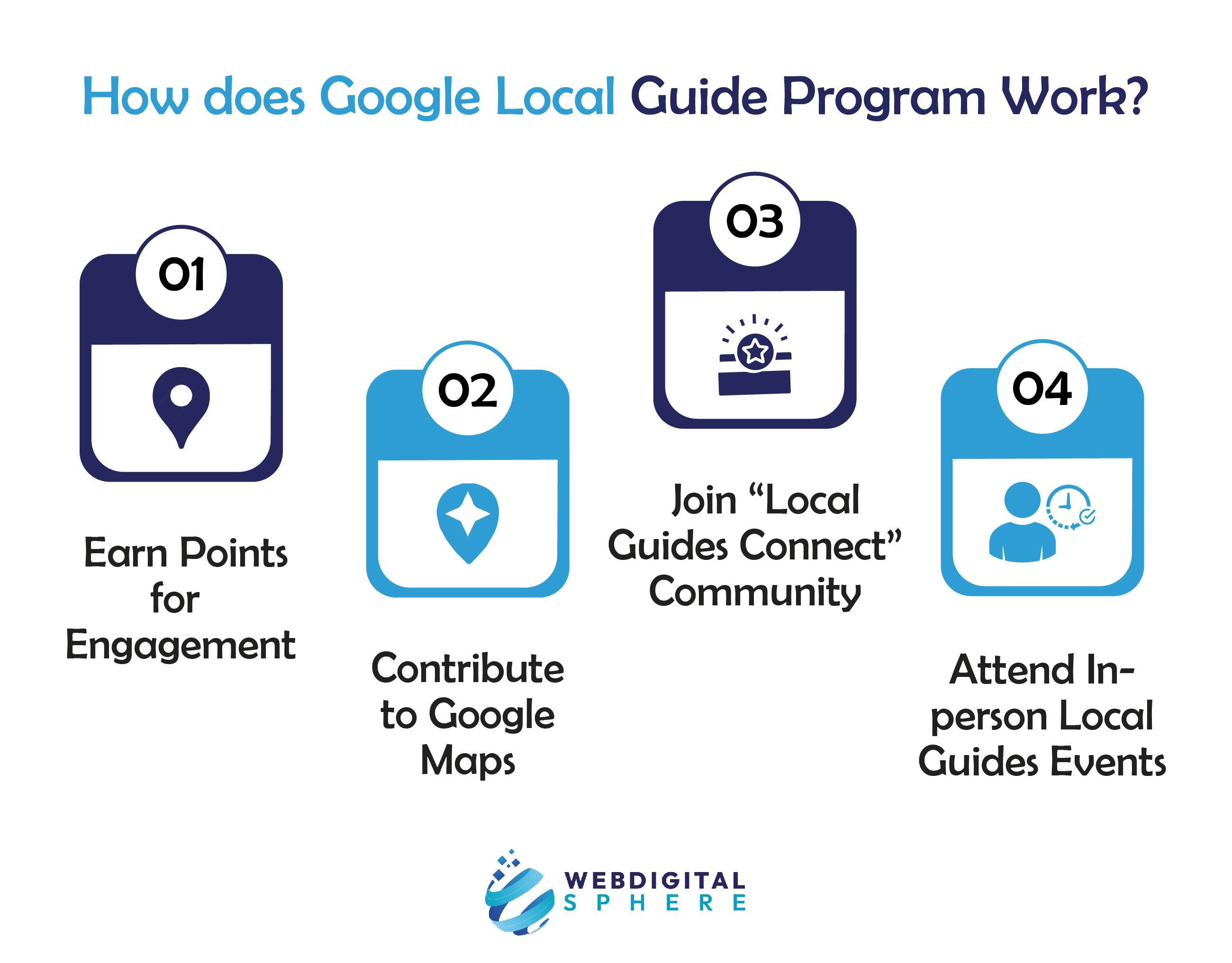 How does Google Local Guide Program Work?