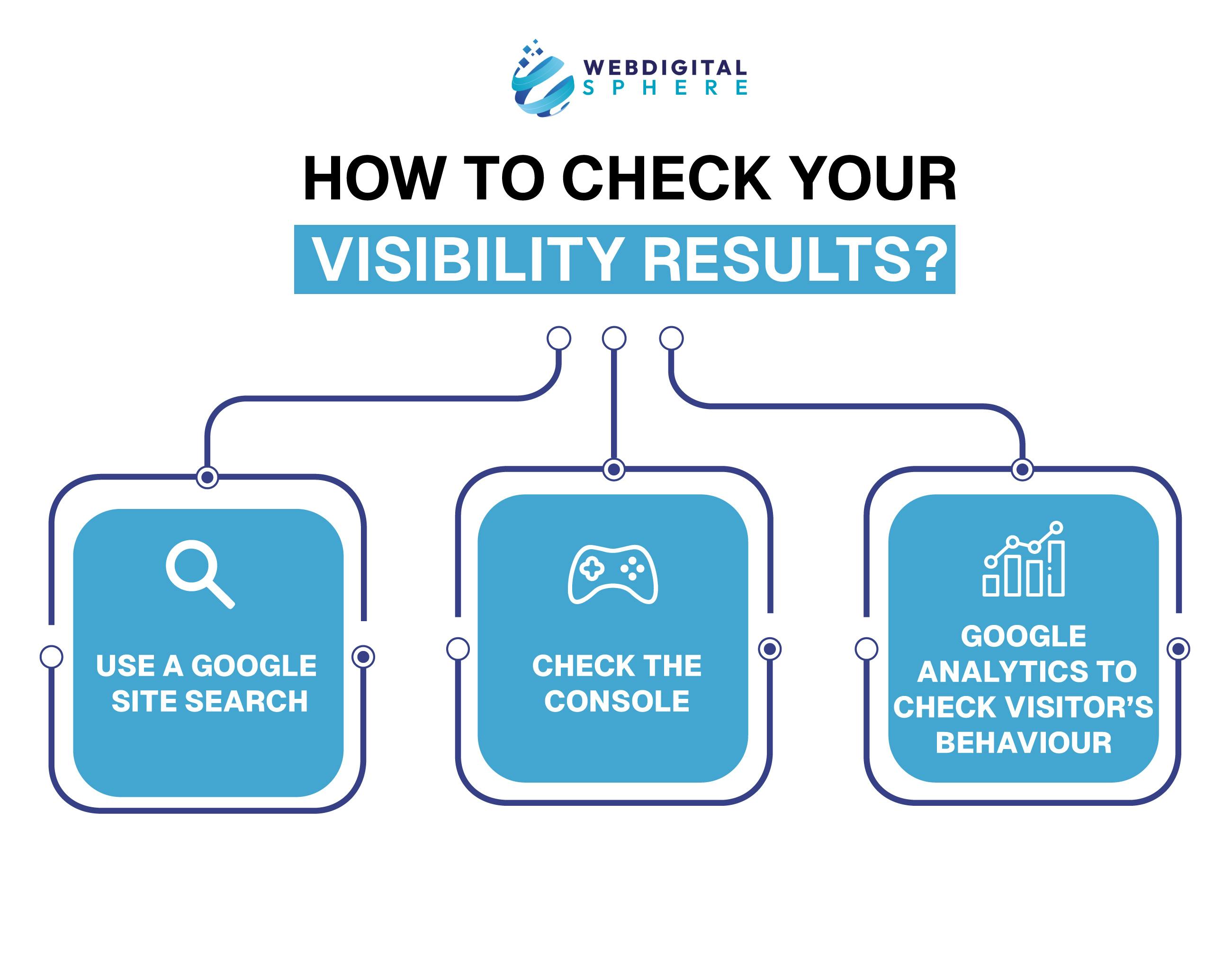 How to Check your Visibility Results step by step guide Use a Google Site Search, Check the Console and the Google Analytics to Check Visitor’s Behaviour