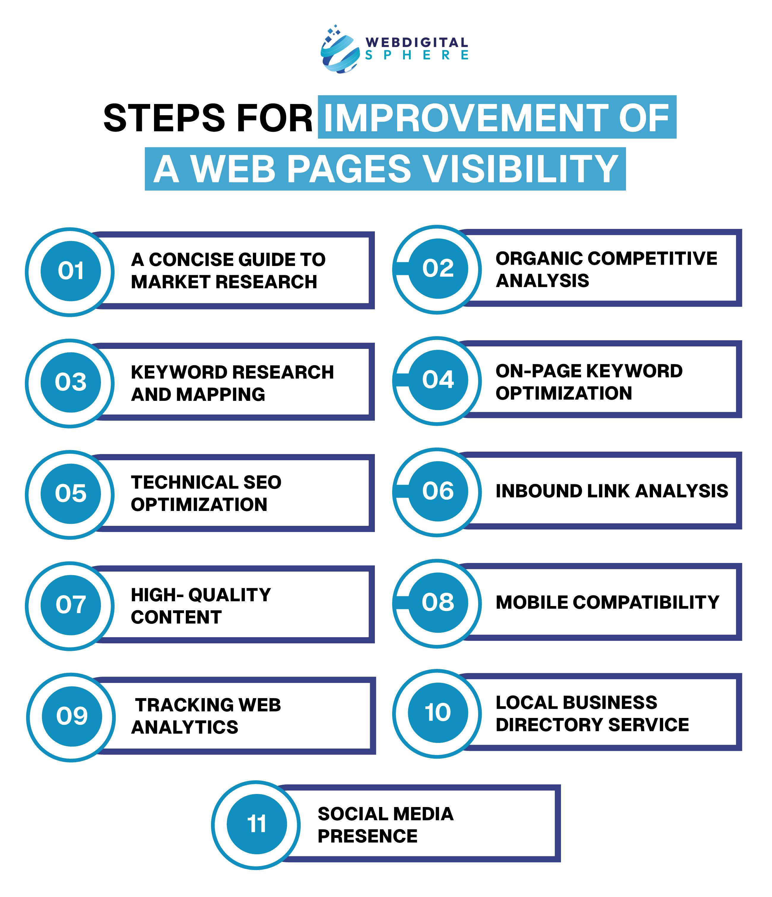 Steps For Improvement of a Web Pages Visibility that how to getting your site to be seen by everyone