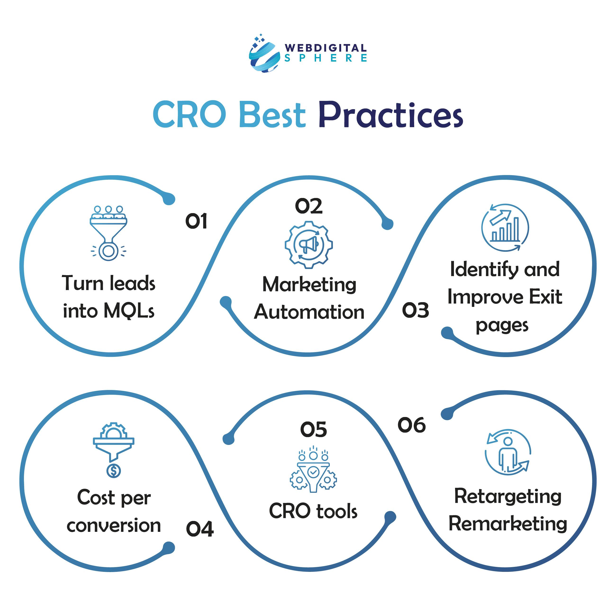 CRO Best Practices are Turn leads into MQLs and the Marketing Automation