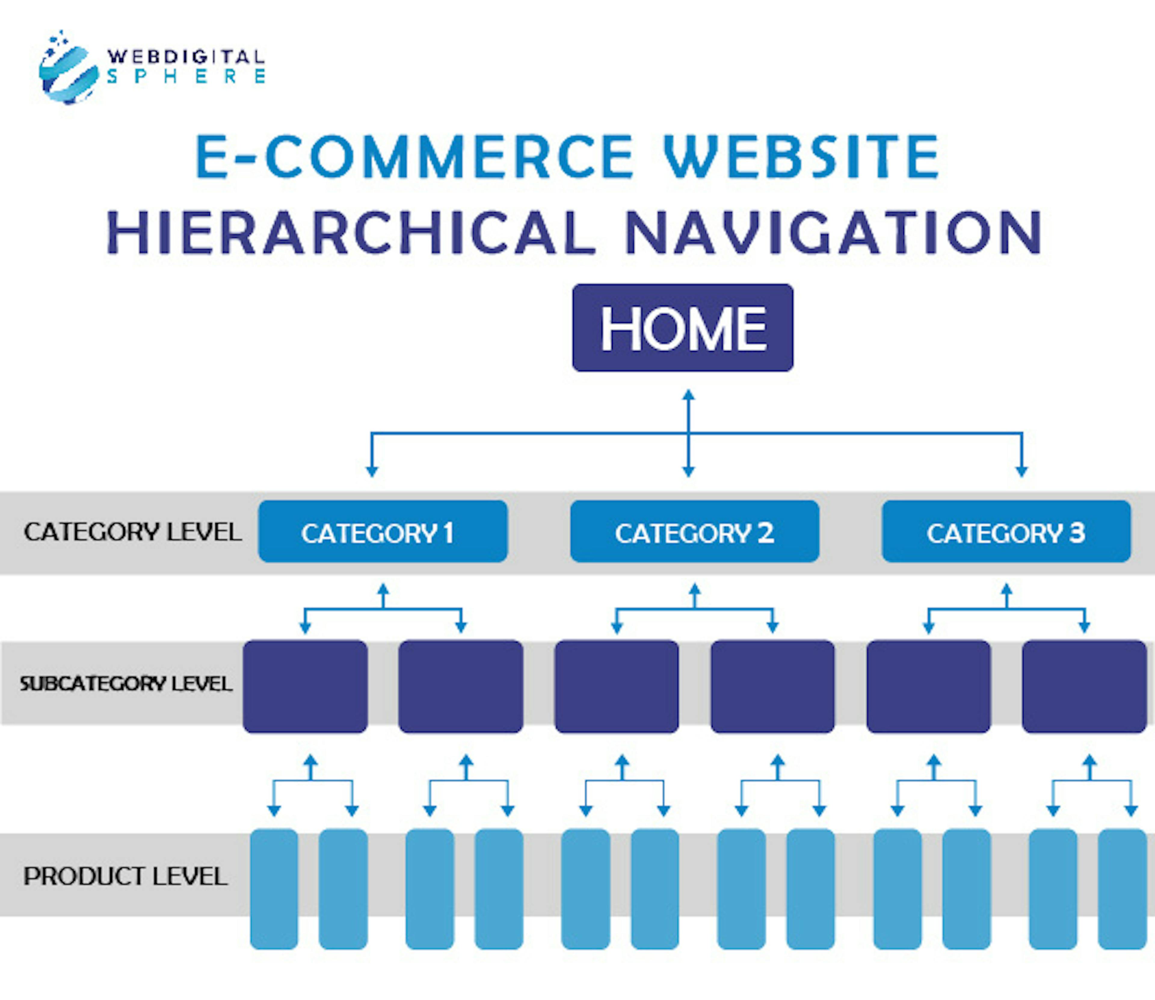 E-commerce Website Hierarchical Navigation 