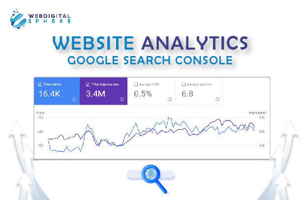 Web analytics with insight about performance can help in web ranking report
