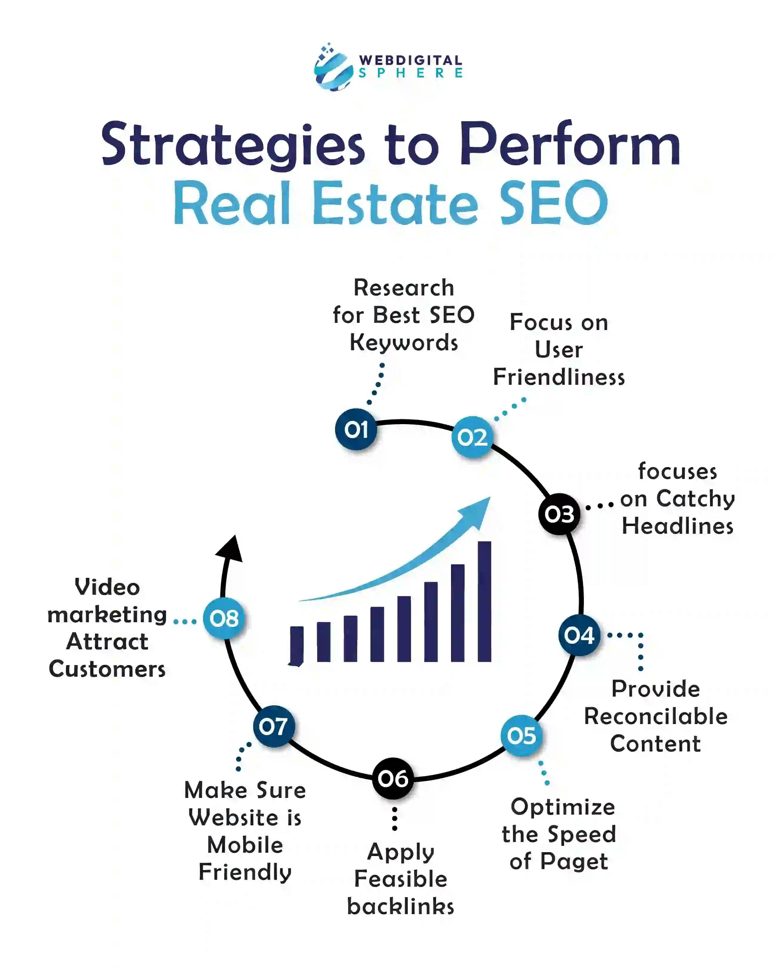 Strategies to Perform Real Estate SEO

real estate SEO for contractors and estate agent SEOfocuses on effective digital marketing techniques