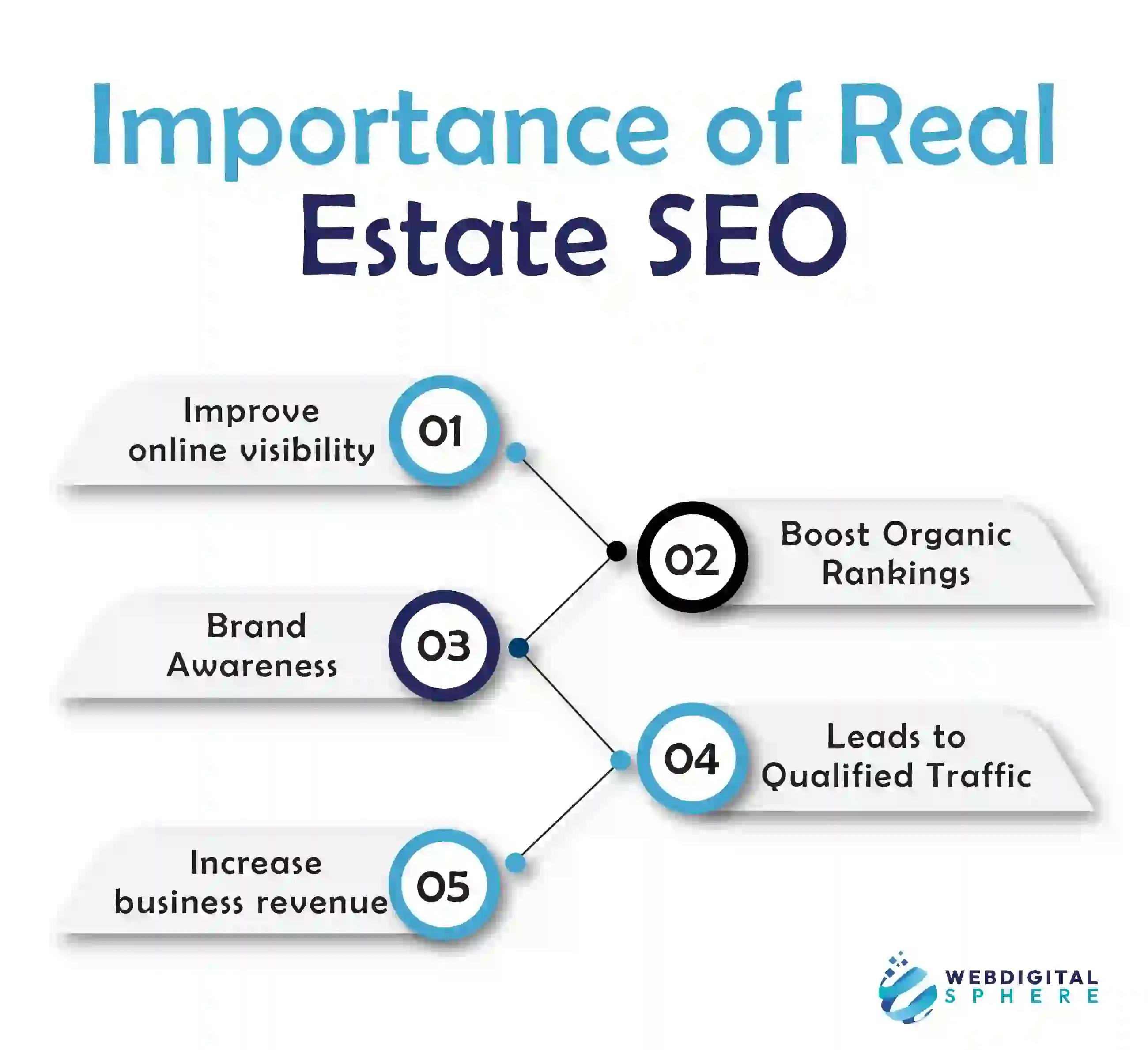 Outcomes of Real Estate SEO