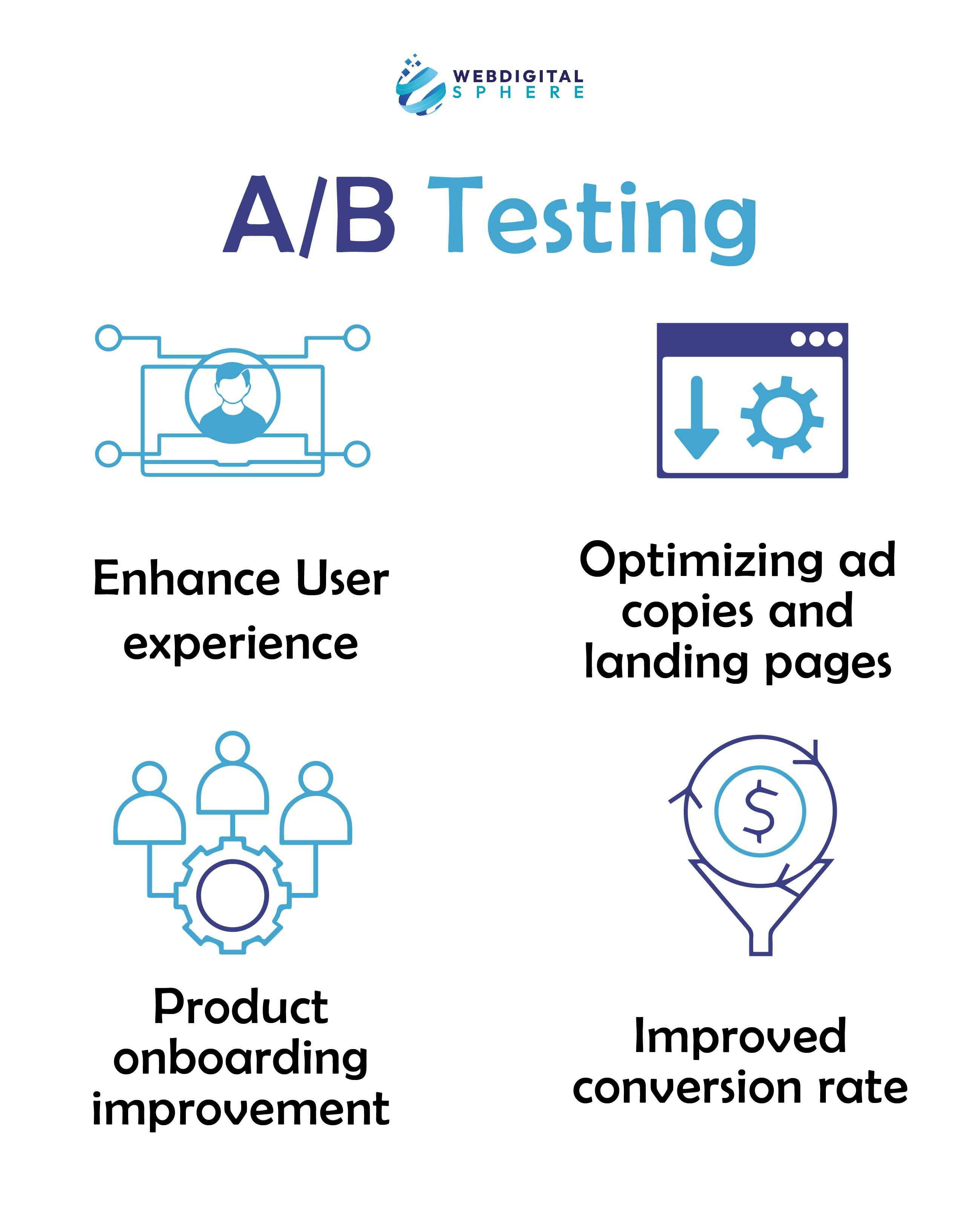 A/B Testing Highlights Newsletter Performance are highlights newsletter performance by identify newsletter readership with crucial parts of newsletter writing