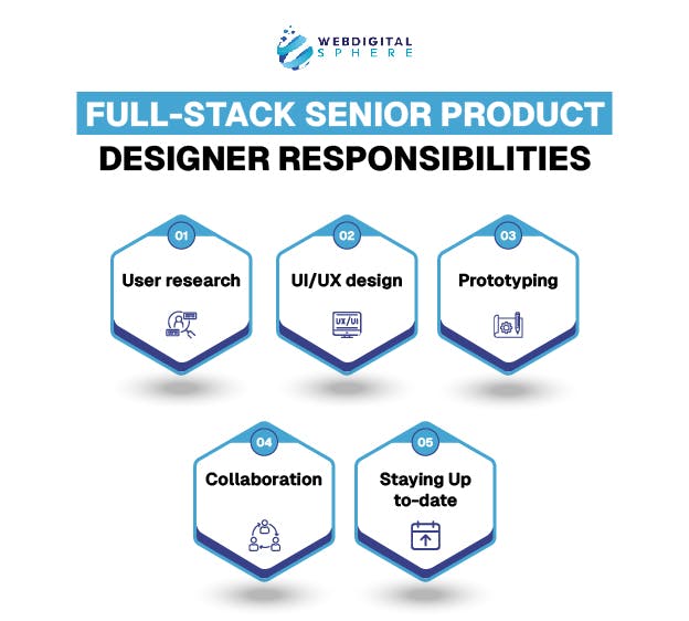 Full-stack senior product designer responsibilities is not only provide well designed products but Popular industrial designers conduct user research, product designer skills  and stack design are included