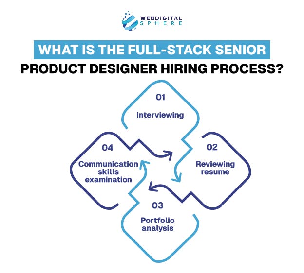 Full stack designer popular frameworks or Individual frameworks define designers define the Full-stack senior product designer hiring process