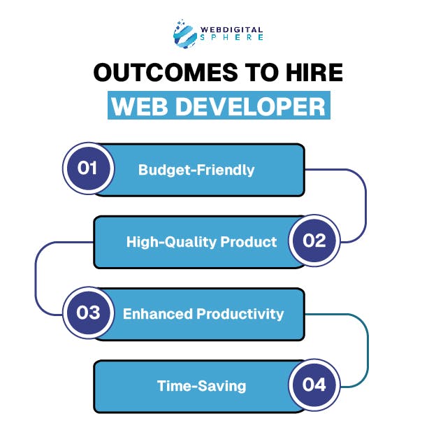 Outcomes to Hire Web Developer
can be beneficial for a development team to hire website developer
qualities acts as a one-man army