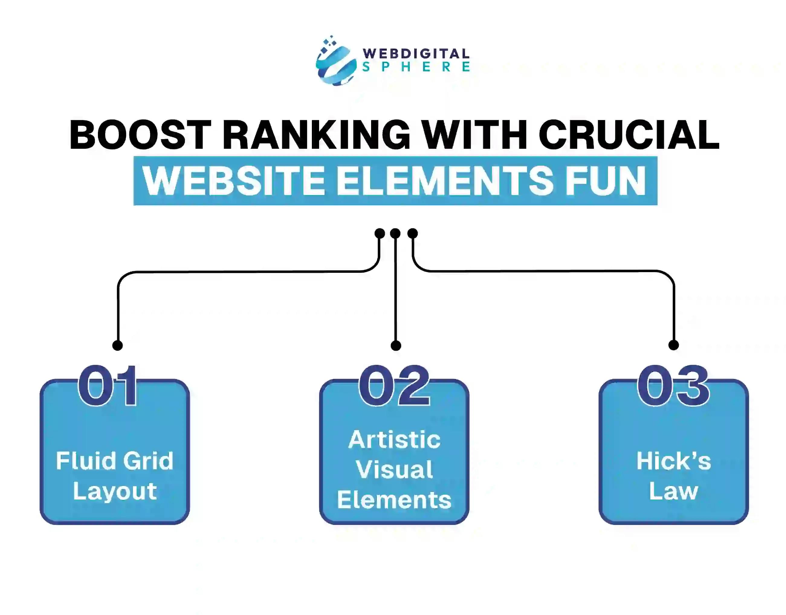 Boost Ranking with Crucial Website with Elements Fun, Fluid Grid Layout, Artistic Visual Elements and the Hick’s Law Implementation