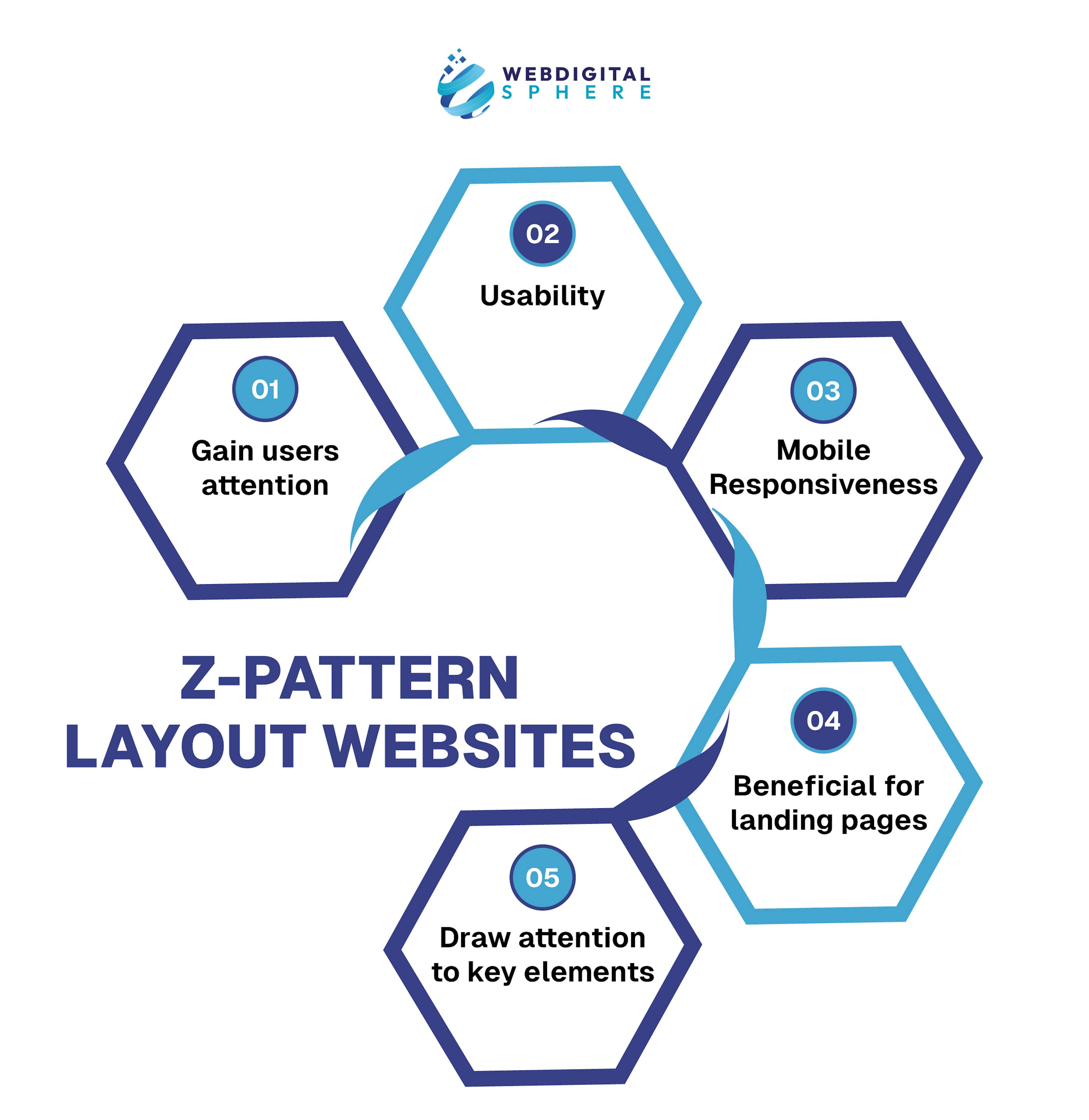 Z-pattern Layout Websites ensuring is this good content quality and components of responsive web design