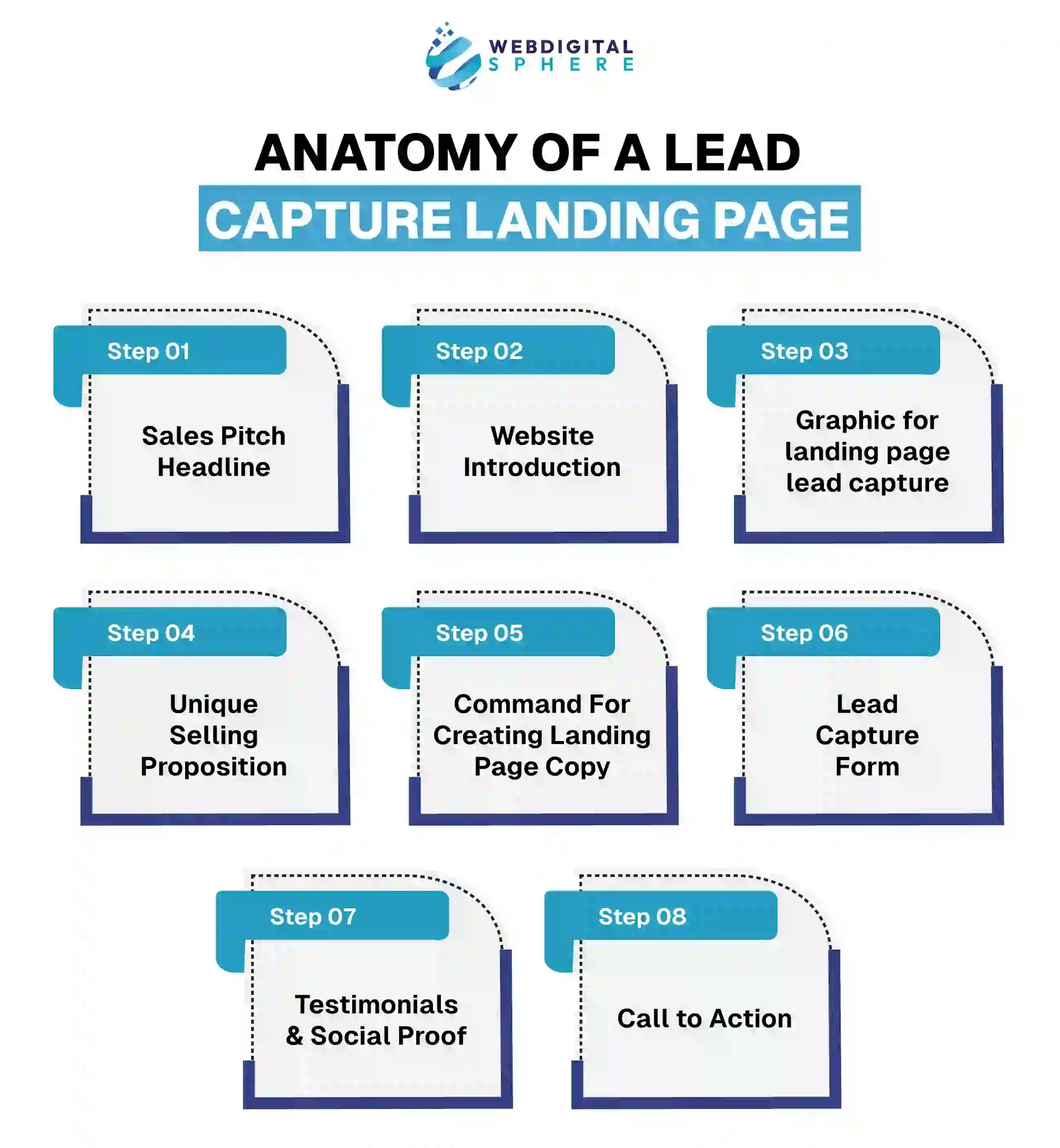 anatomy of a leading capture landing page with graphic visuals and SEO Optimized content for unique selling proposition