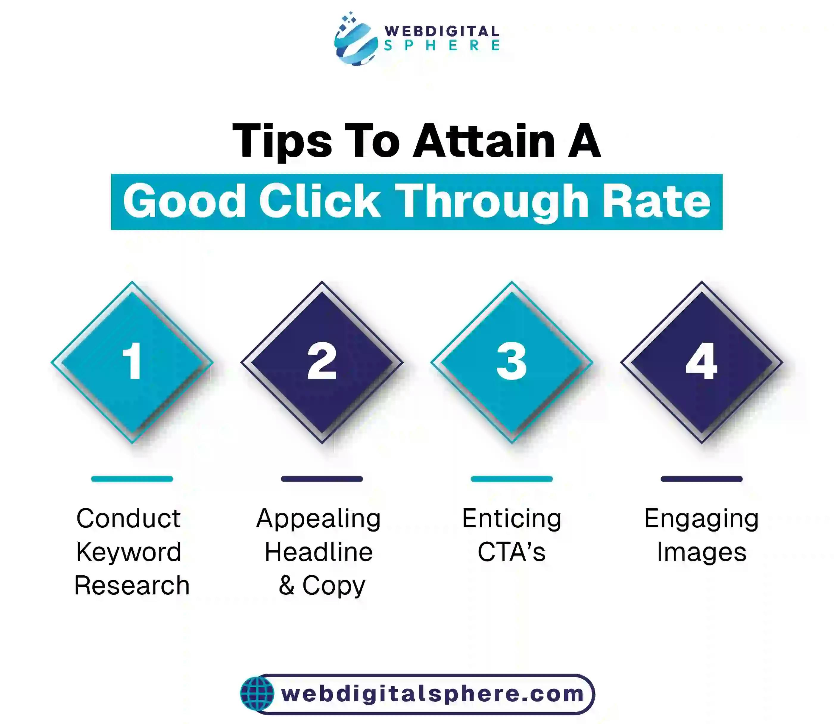 Effective Tips to Attain a Good Click Through Rate