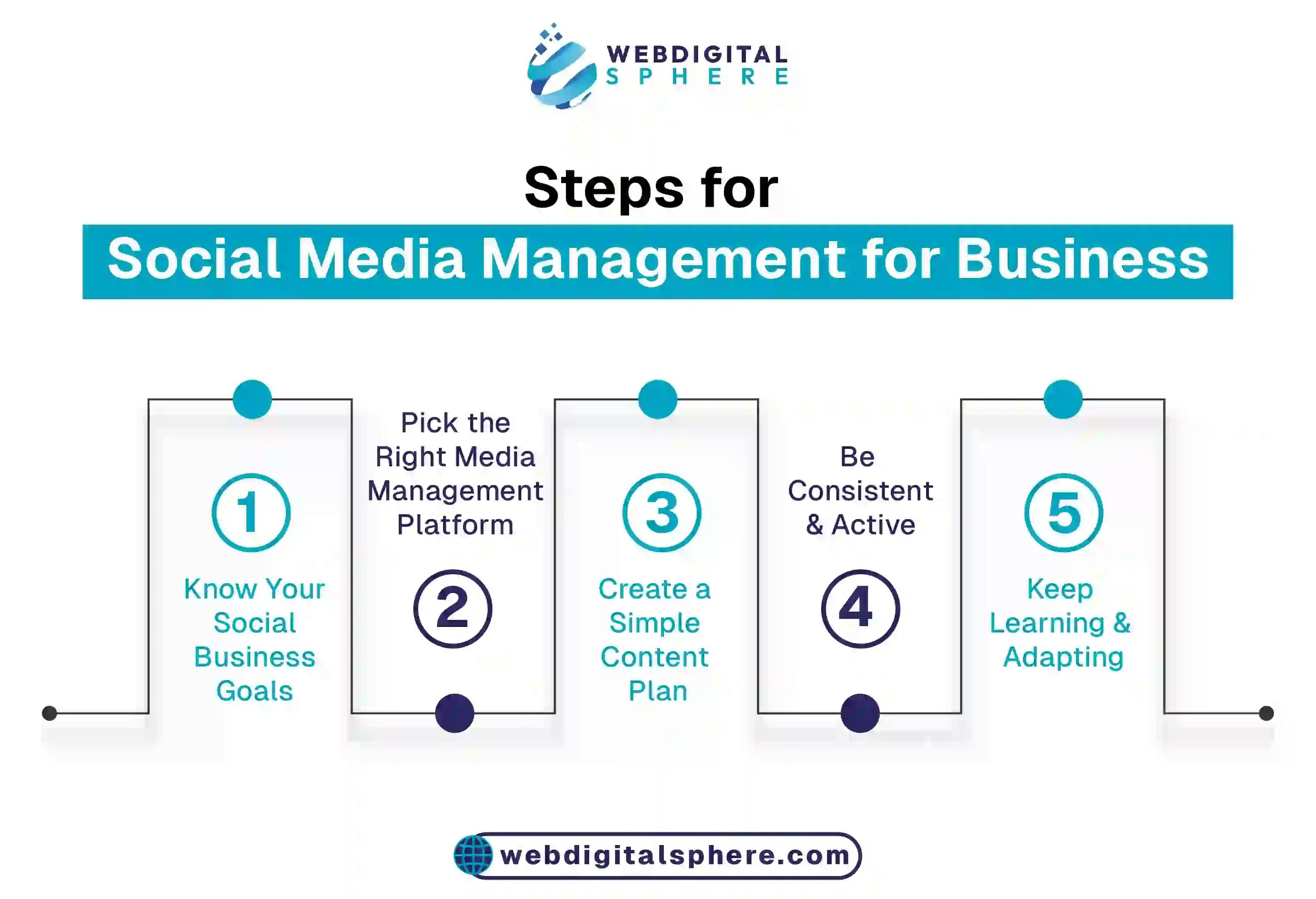 Steps to manage your social media marketing and management