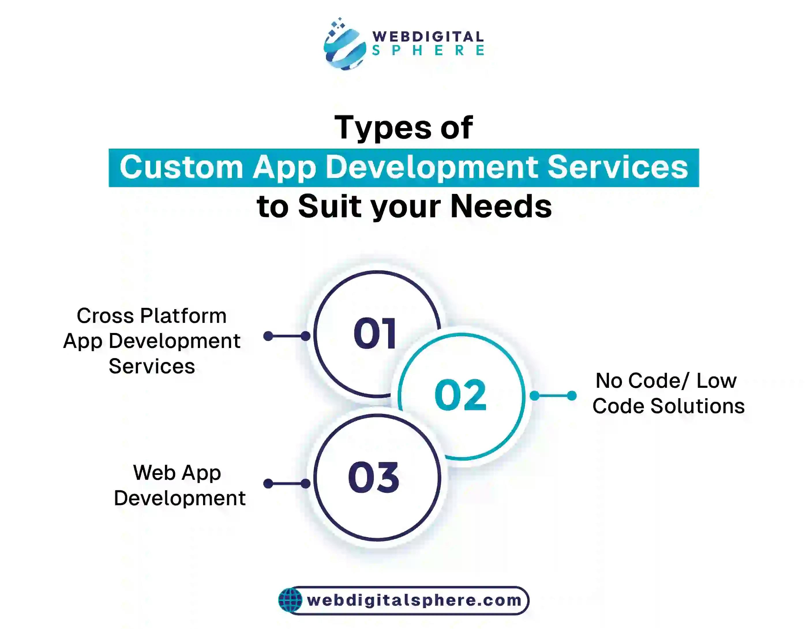 Types of Custom App Development Services