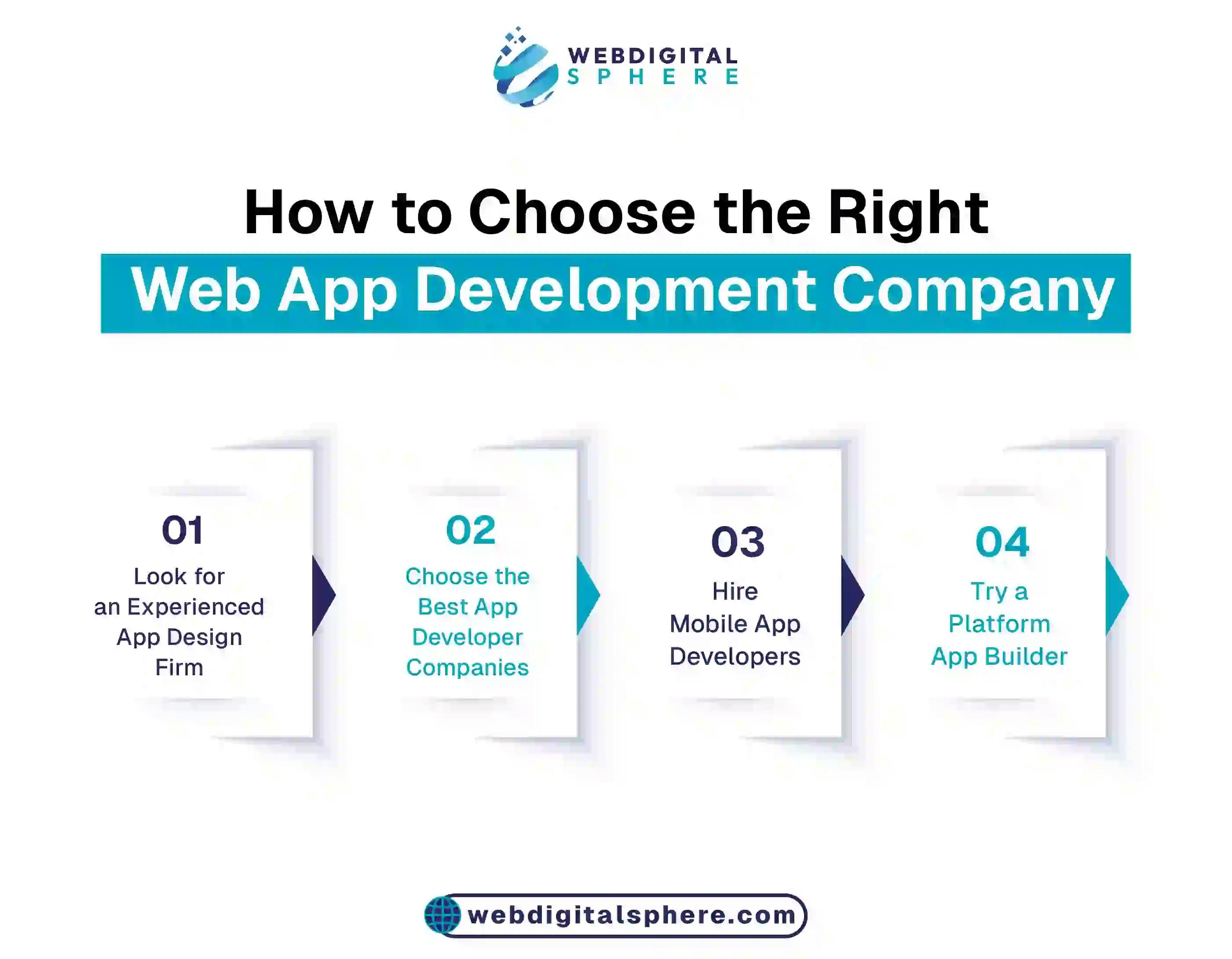 Choosing right company for your business app development