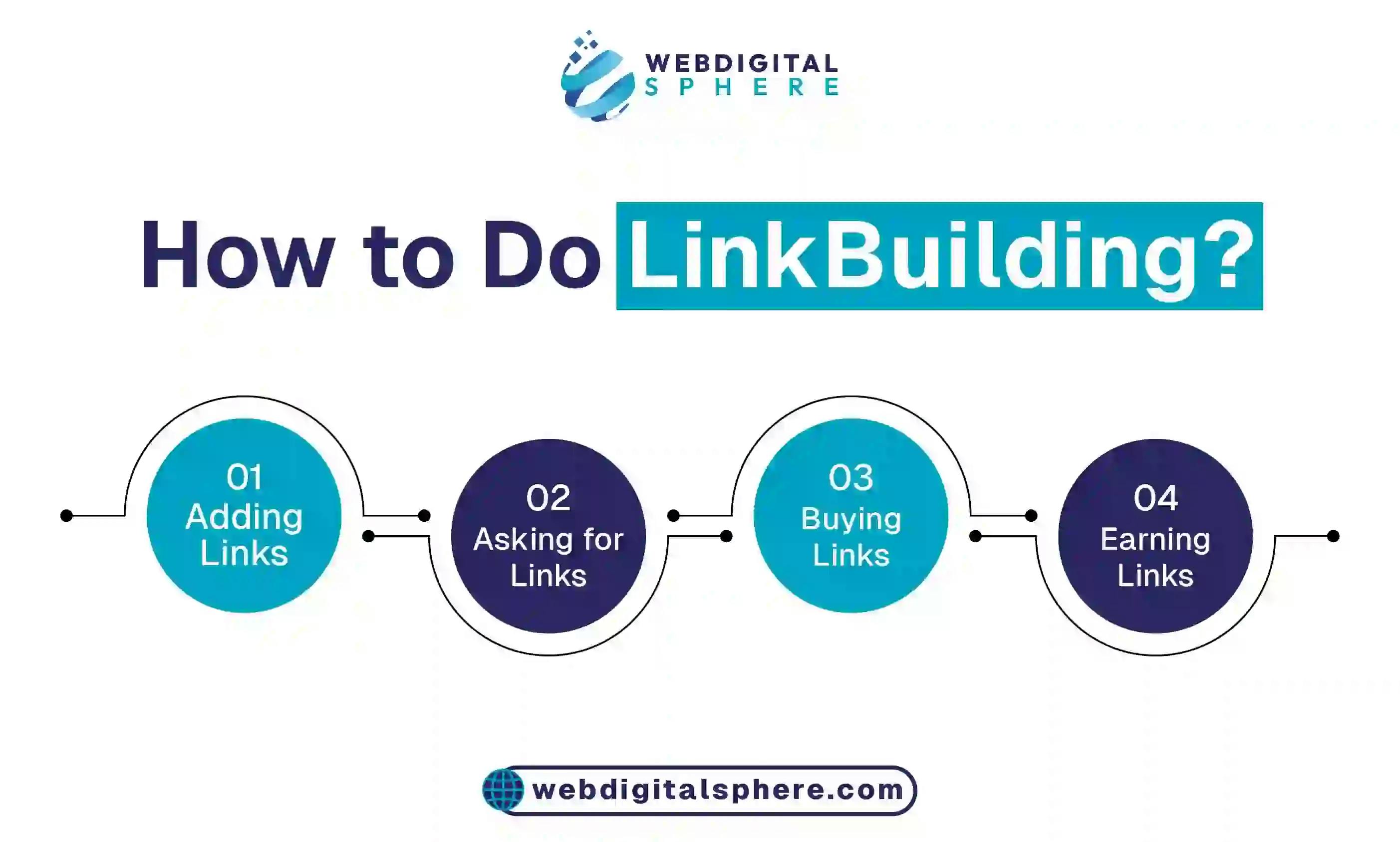 Ways to inquires backlinks