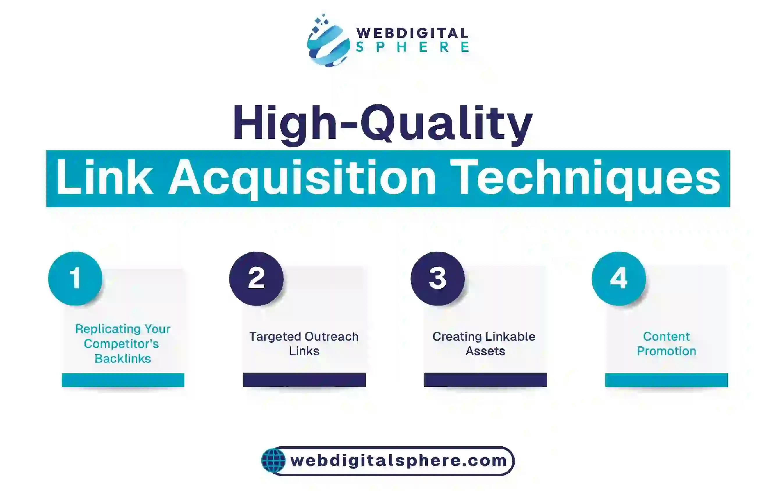 Identify quality links with strategies