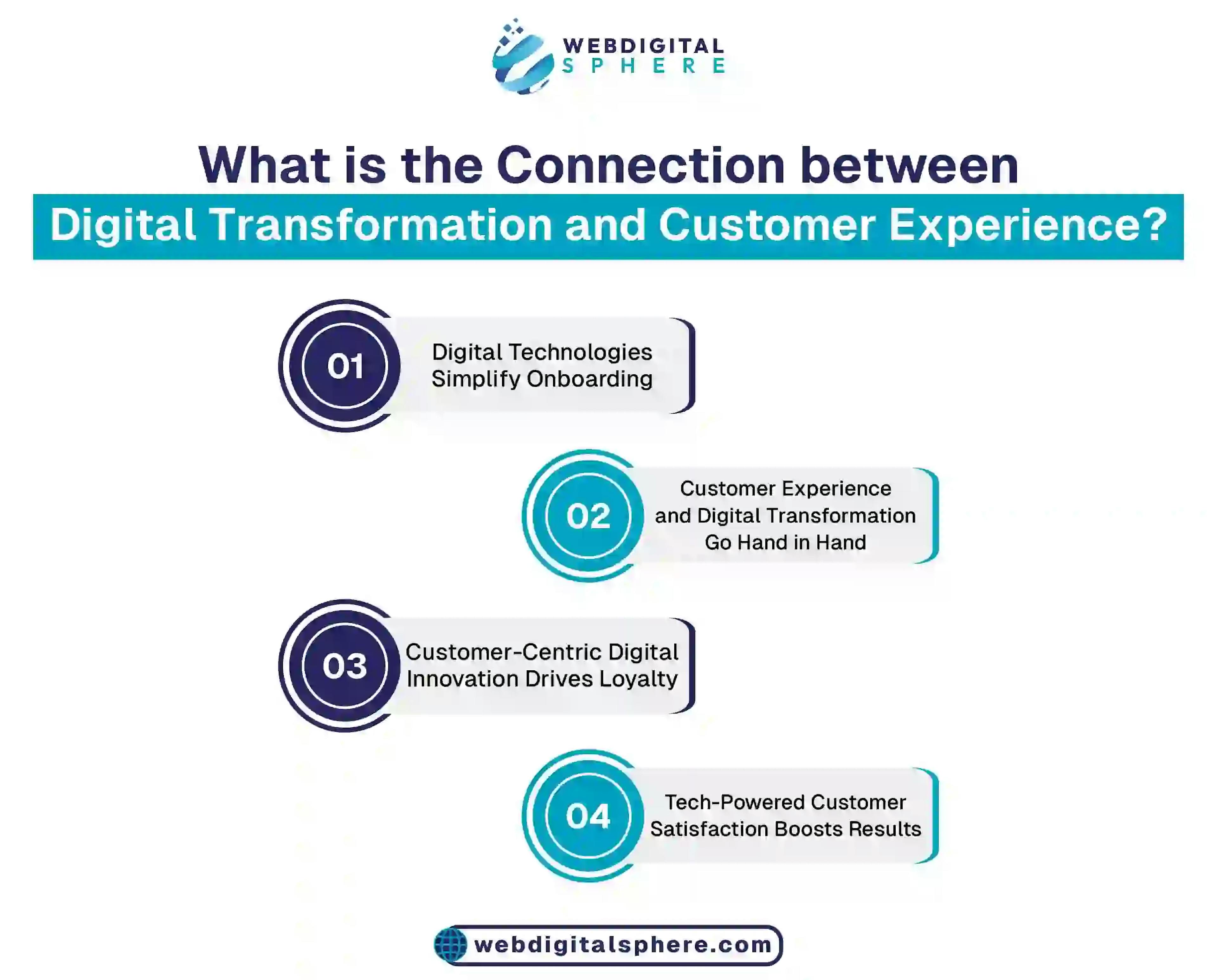 Connection between Digital Transformation and Customer Experience